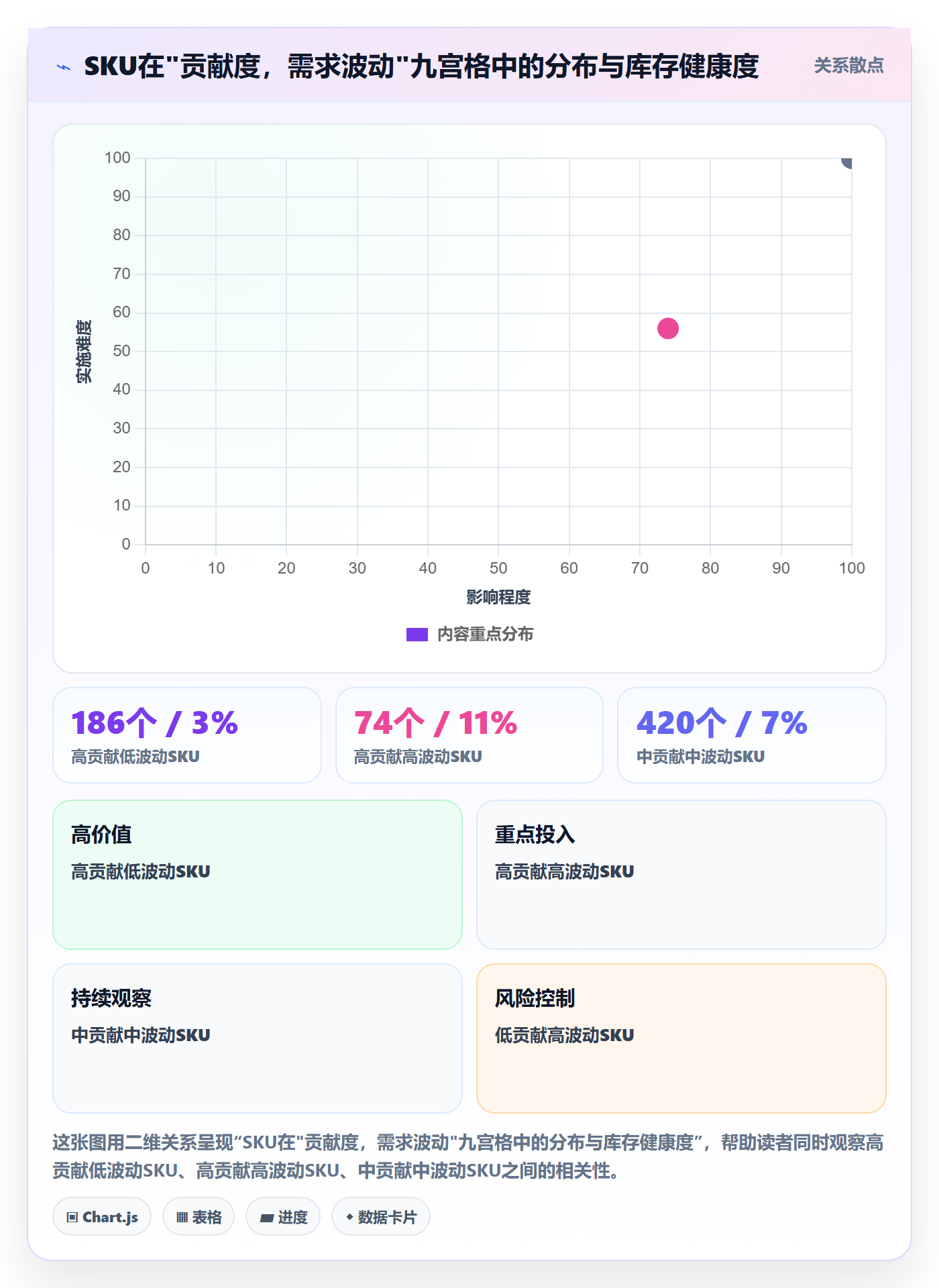 跨境电商运营使用技巧：库存计划对应的精细化运营方法