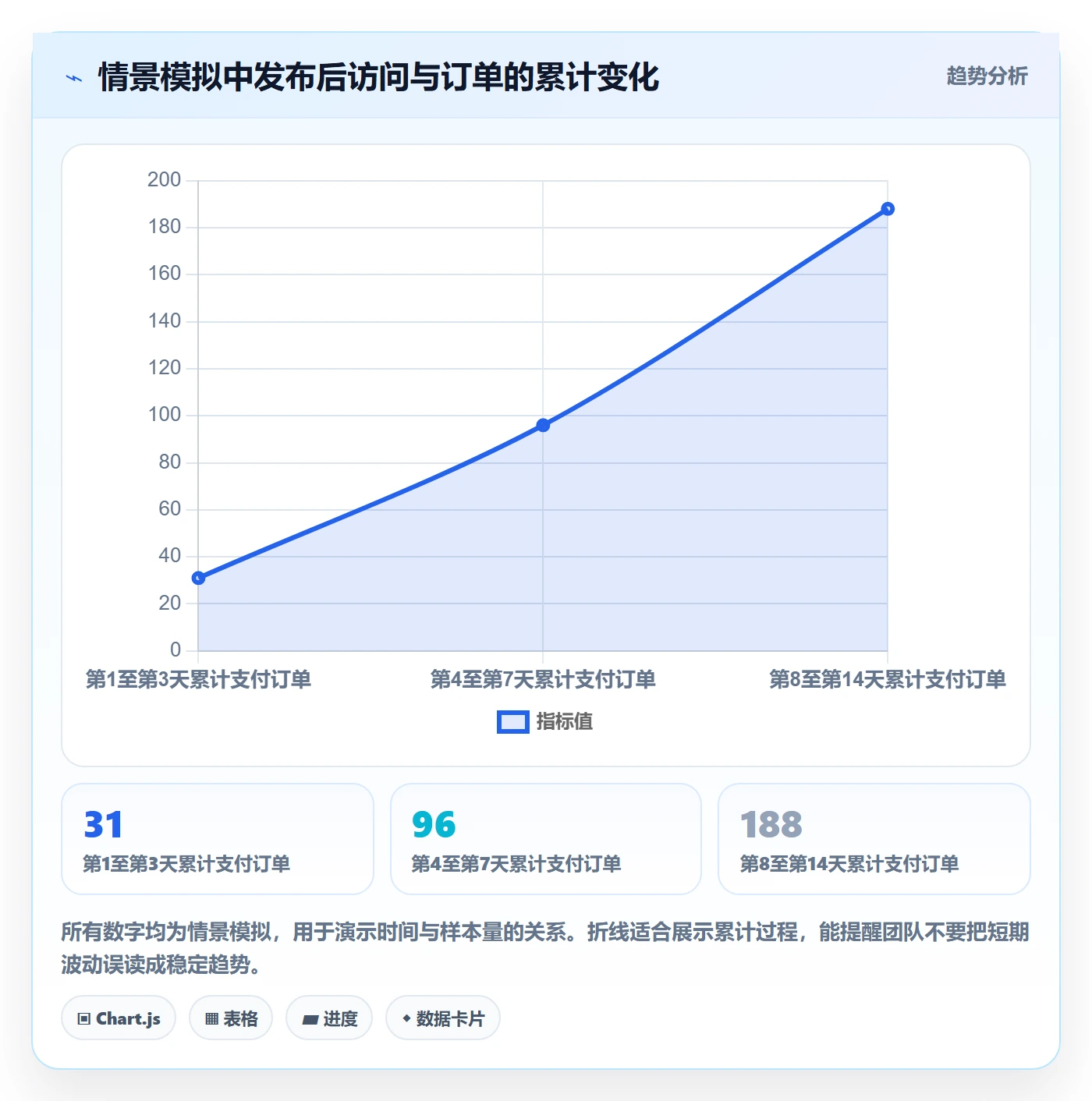 temu升级方案：用数据复盘改善商品发布