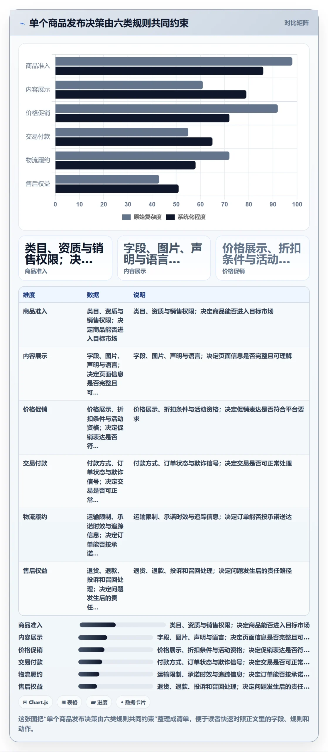 跨境电商配置指南：平台规则需要哪些案例拆解设置