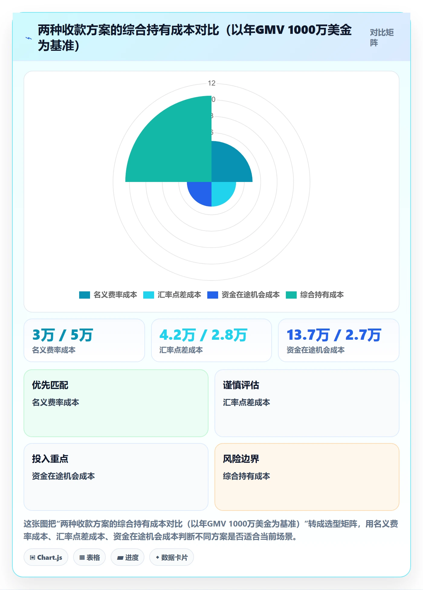跨境电商一站式服务避坑指南：支付收款环节的系统搭建要注意什么