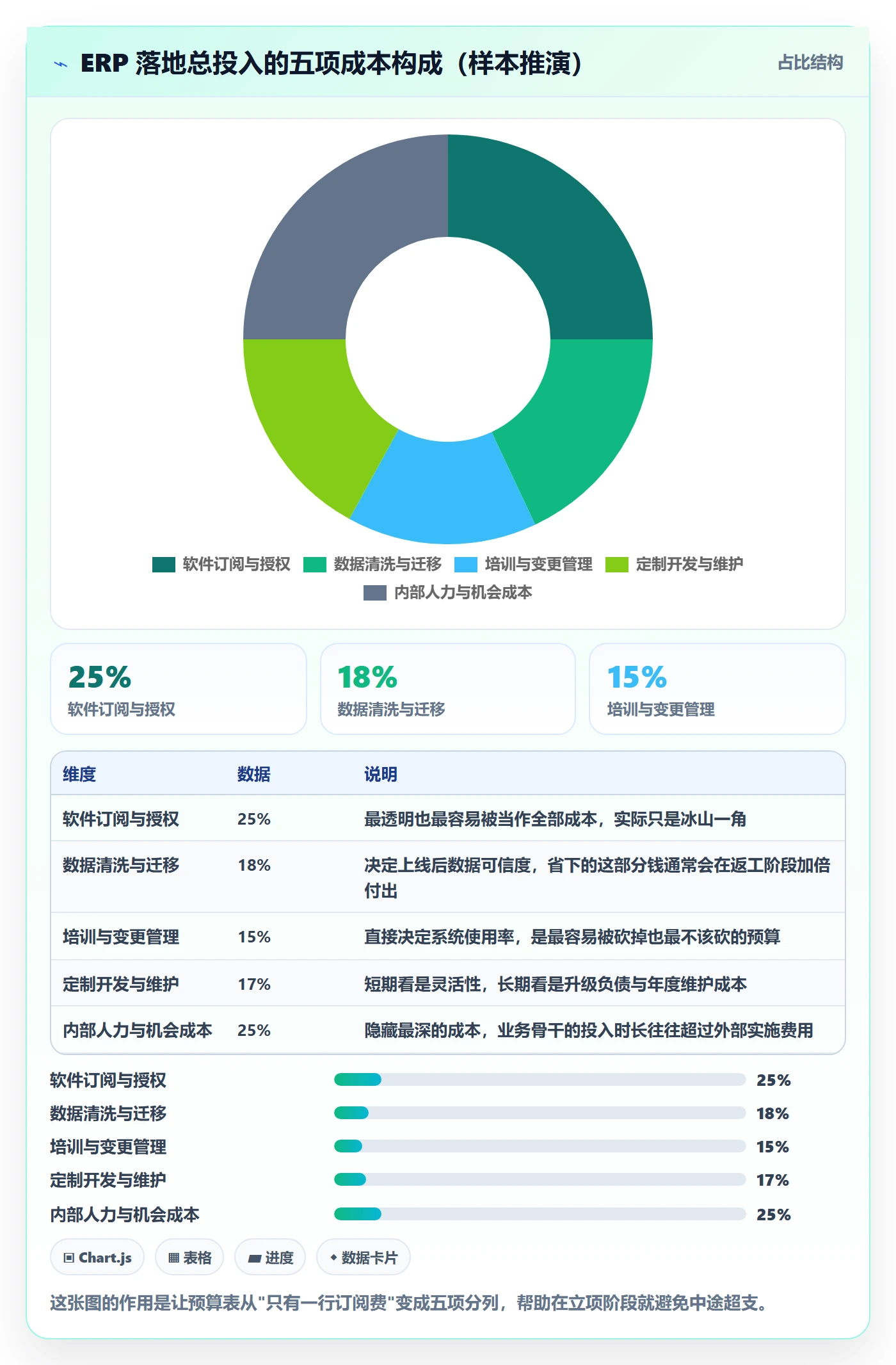 erp跨境电商怎么落地？从系统实施讲清精细化运营