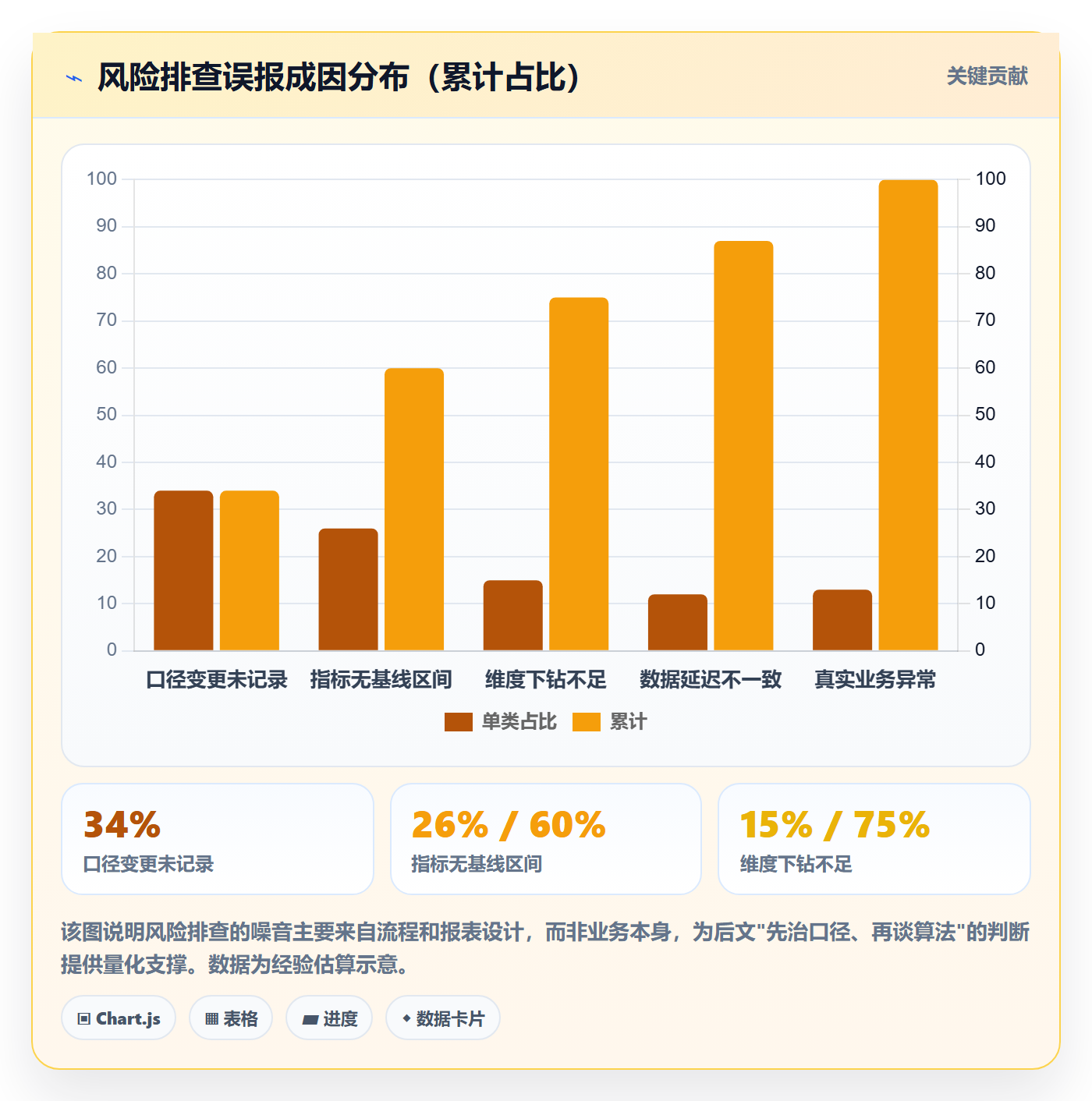 亚马逊软件业务拆解：数据报表为什么影响风险排查