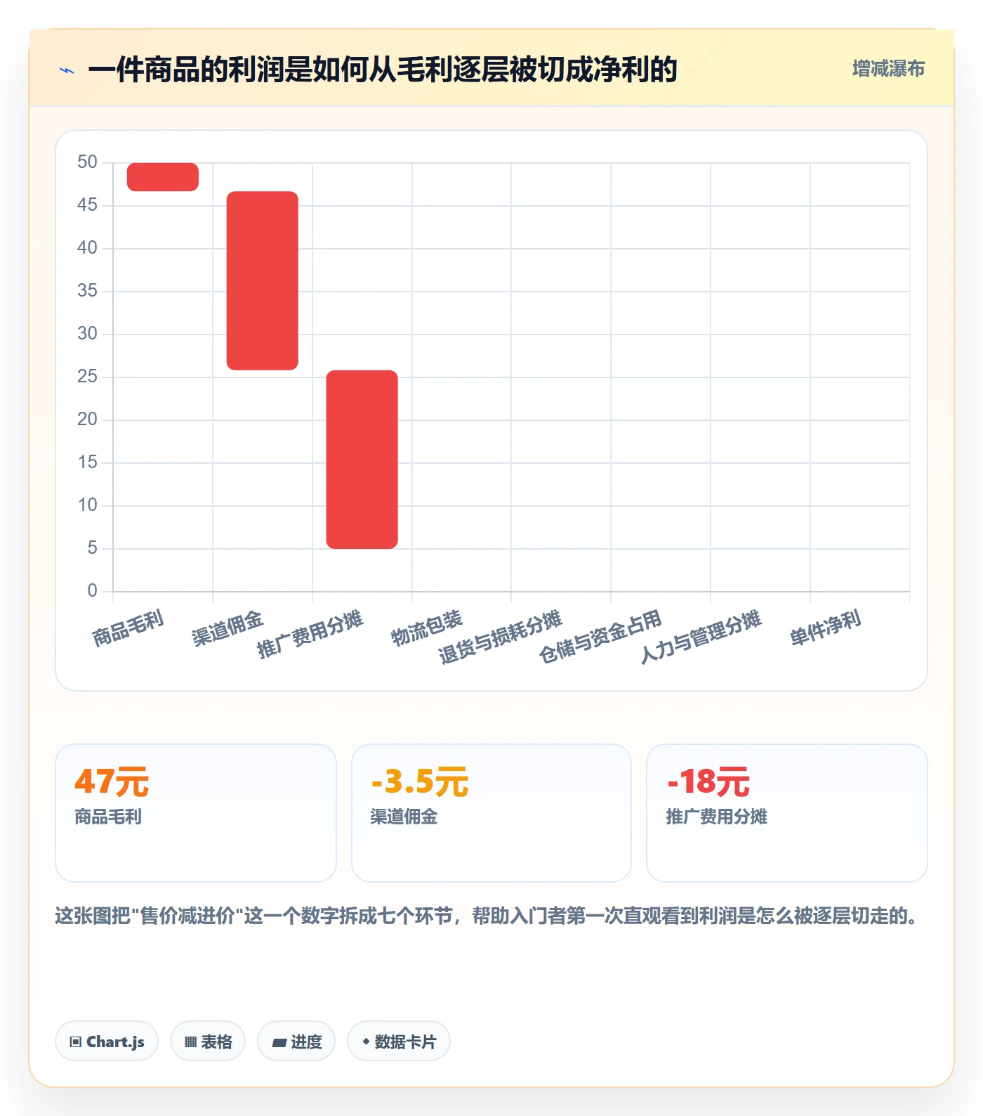 商品分析基础课：利润空间相关的入门指南一次讲透