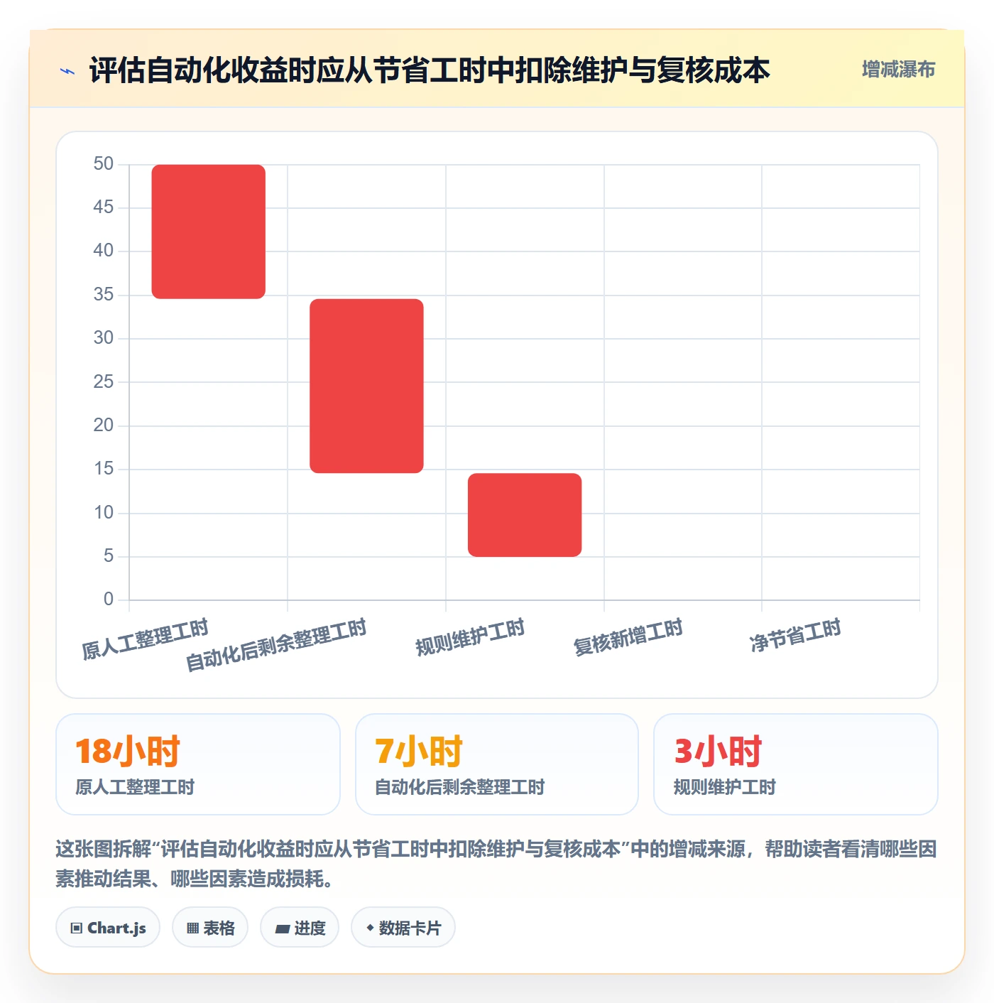 电商数据查询网站实战复盘：从商品热度验证自动化方案效果