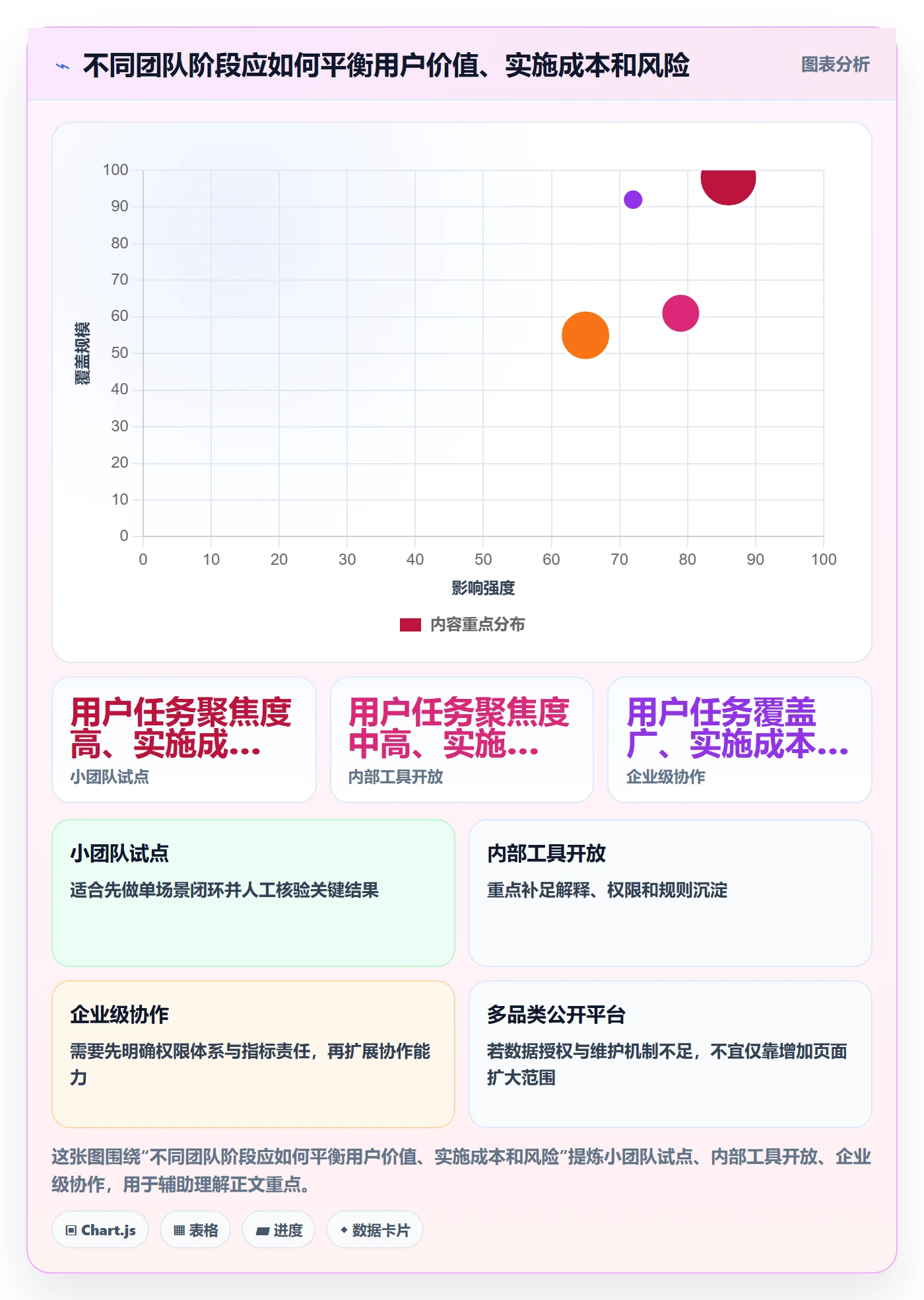 电商数据查询网站方案设计：行业趋势场景的新手避坑怎么做