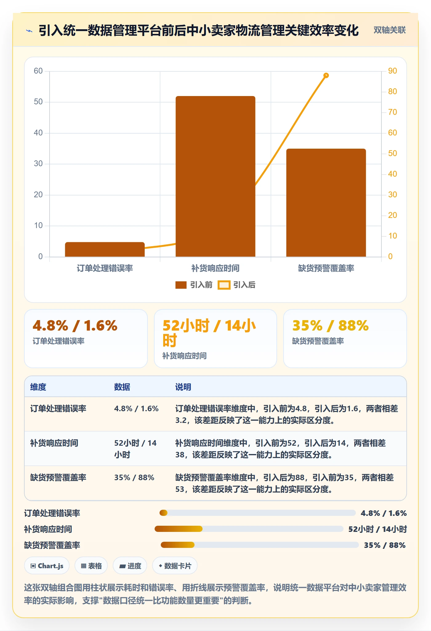 跨境电商一站式服务管理要点：仓储物流的中小商家如何设计