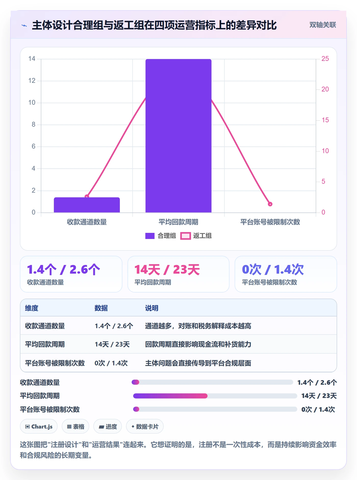 跨境电商一站式服务实施路径：公司注册如何完成中小商家