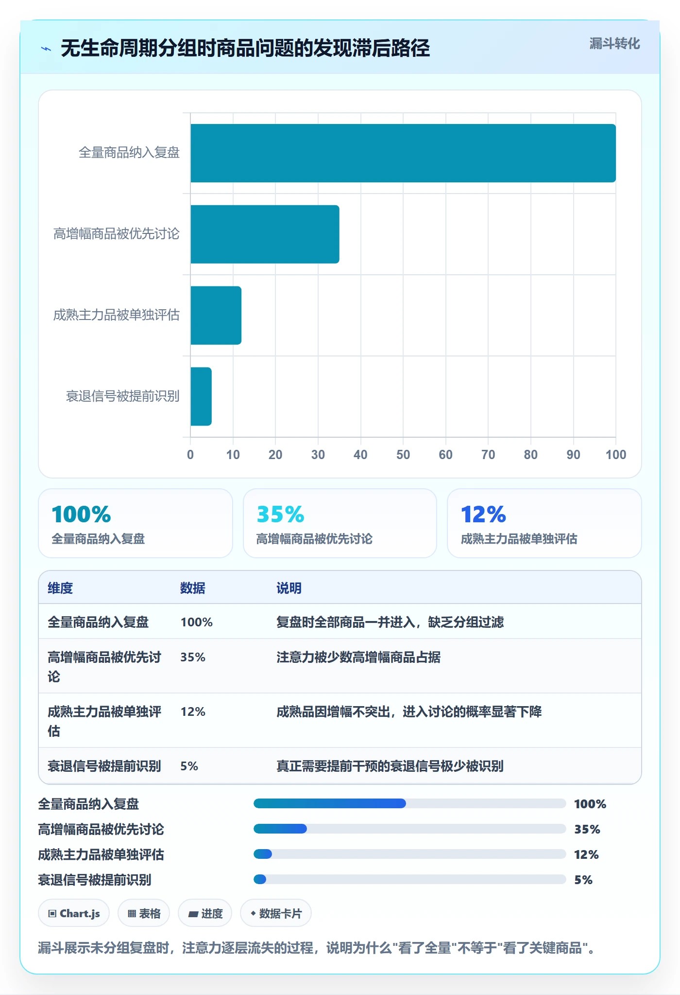 想做好商品分析，先掌握效率提升中的生命周期