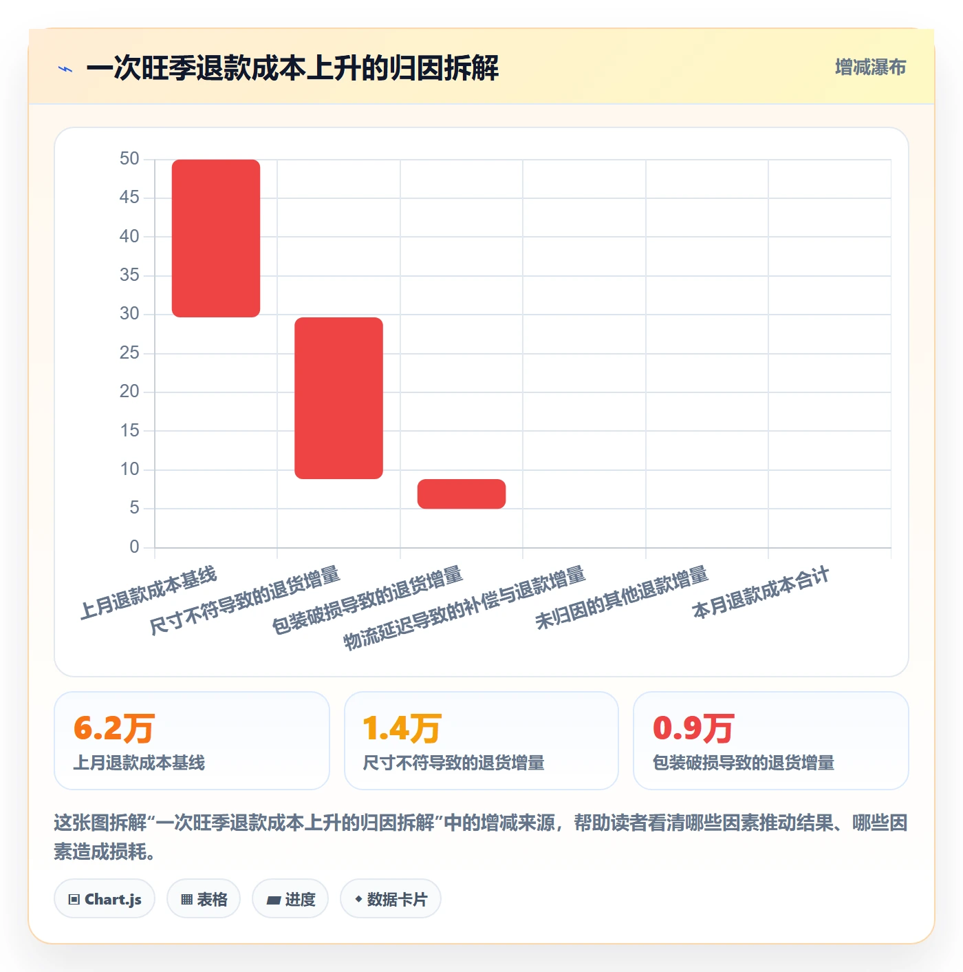 跨境电商一站式服务优化清单：售后服务与数据复盘的关键动作