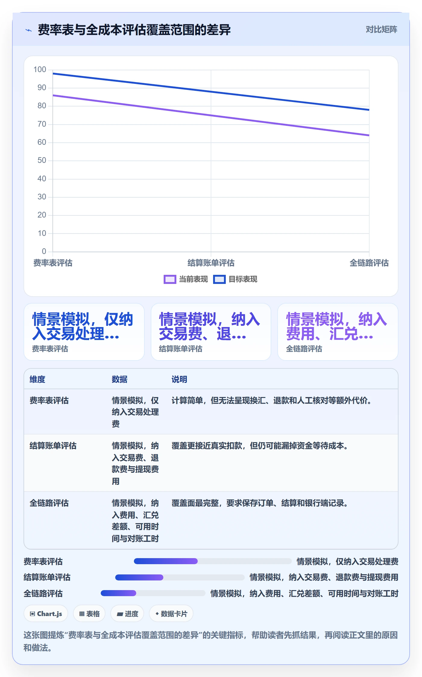 跨境电商工具对比：支付结算从哪里开始