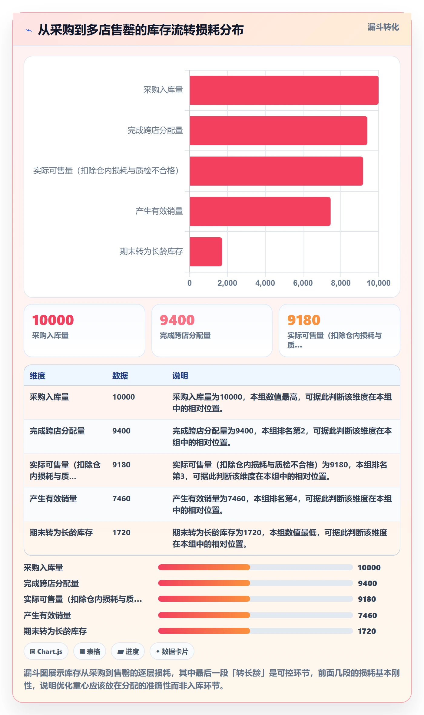 跨境电商运营落地清单：库存计划相关的多店经营事项