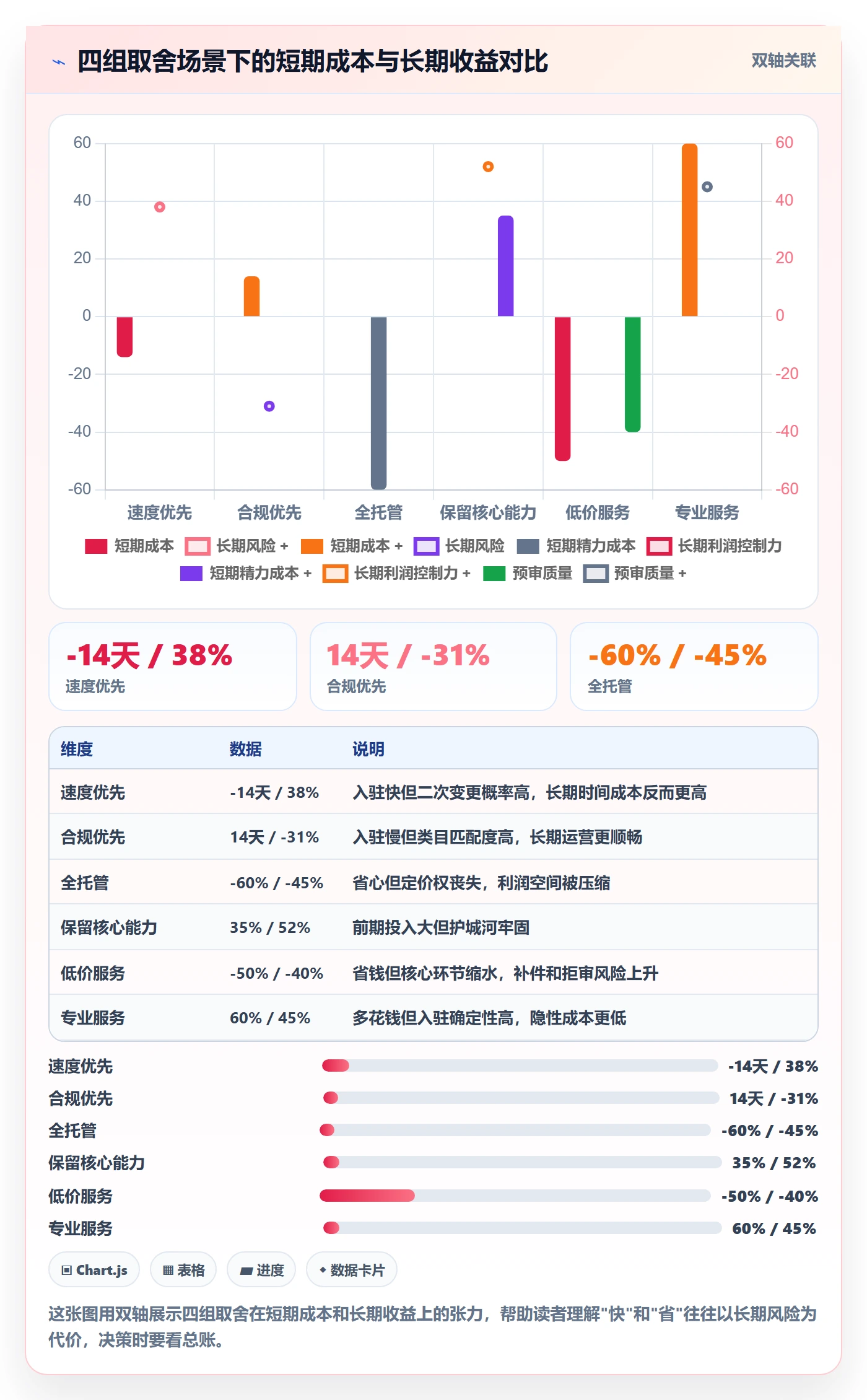 跨境电商一站式服务实战复盘：从平台入驻验证中小商家效果