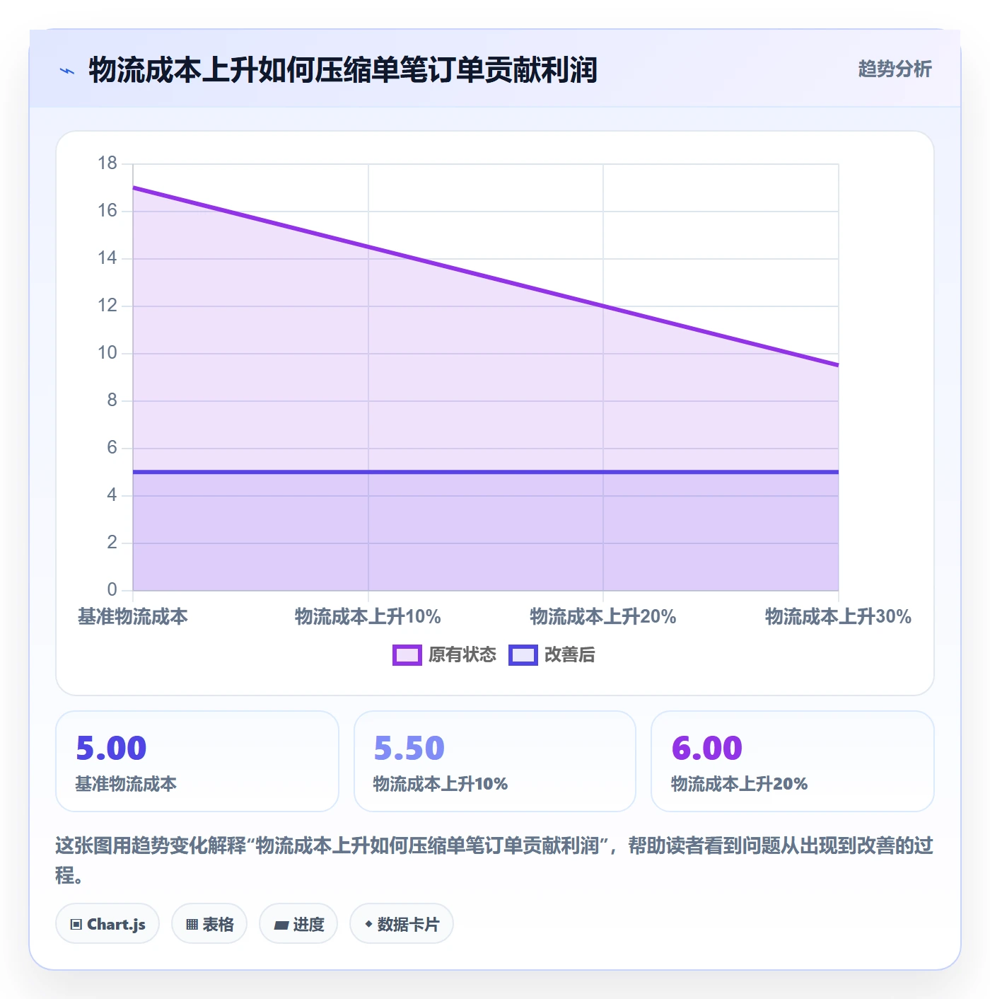 跨境电商实用方法：围绕跨境物流建立定价策略