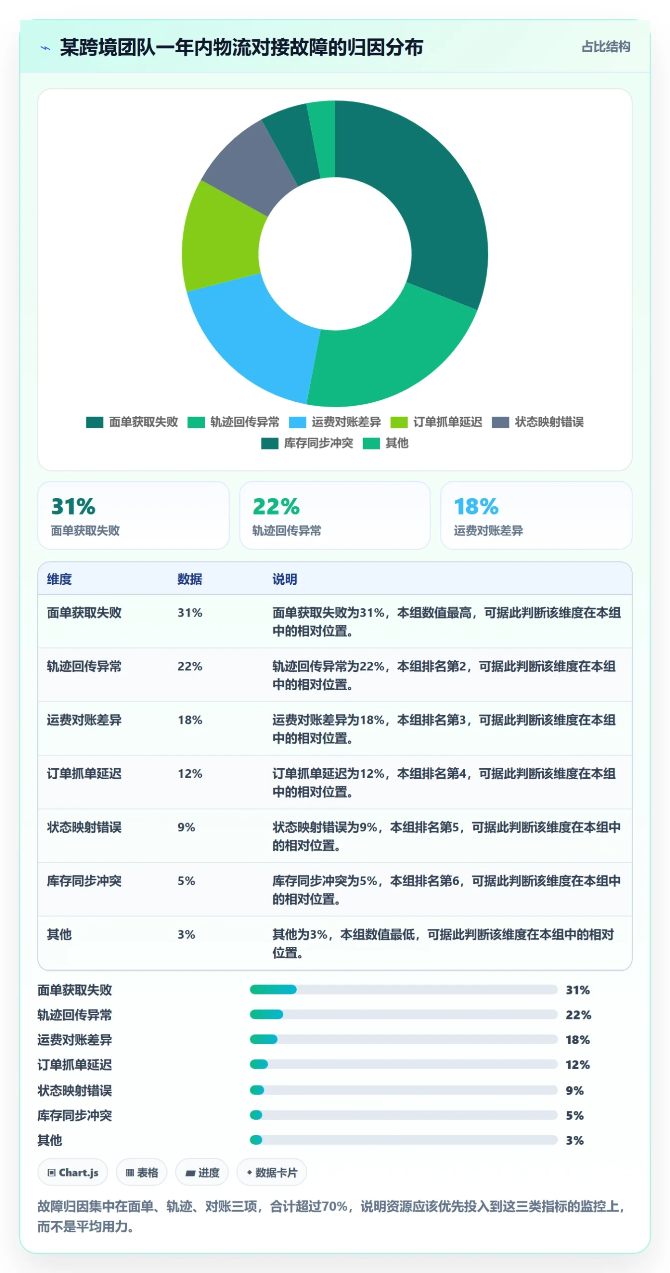 erp跨境电商配置指南：物流对接需要哪些指标体系设置