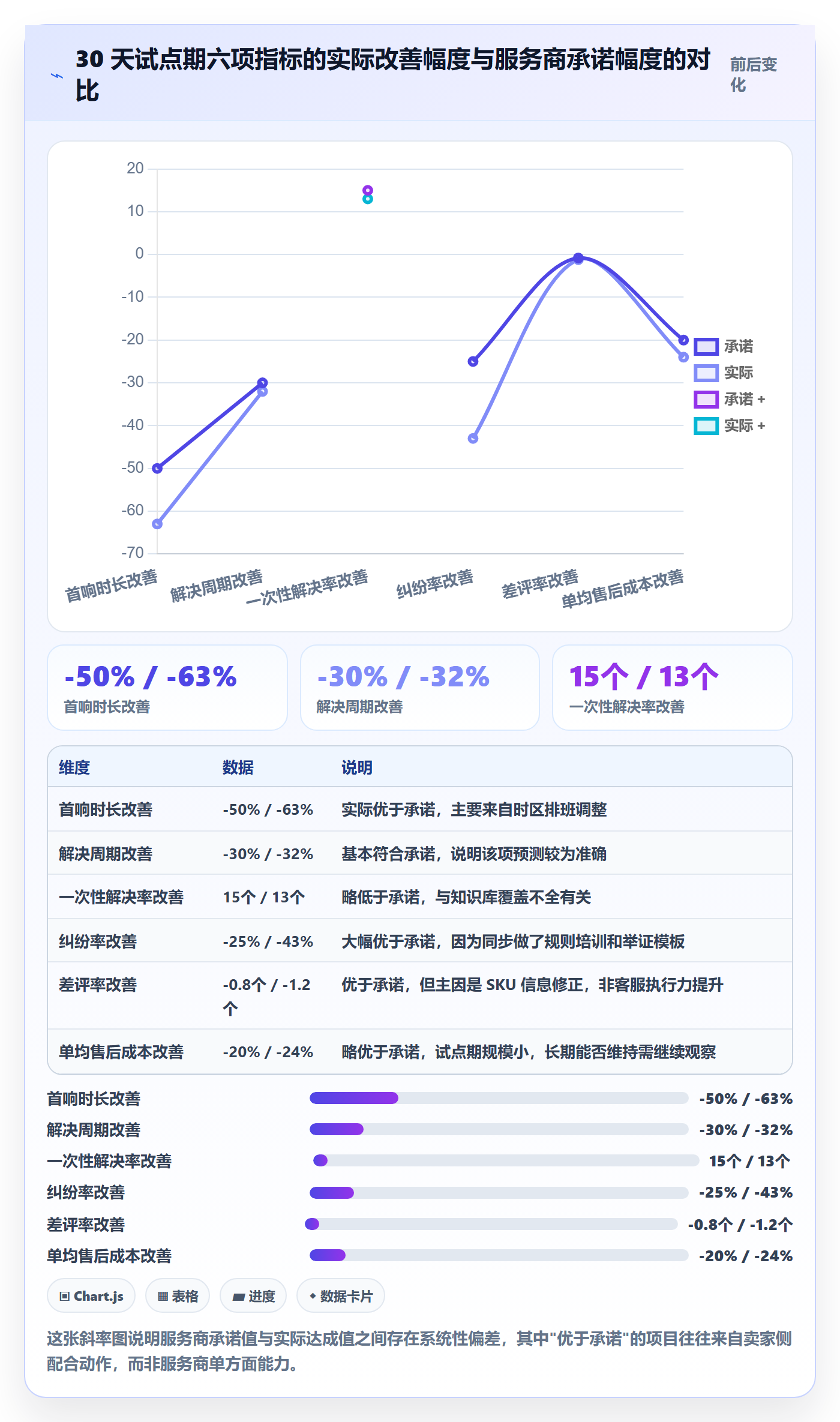 跨境电商一站式服务升级方案：用选型方法改善售后服务