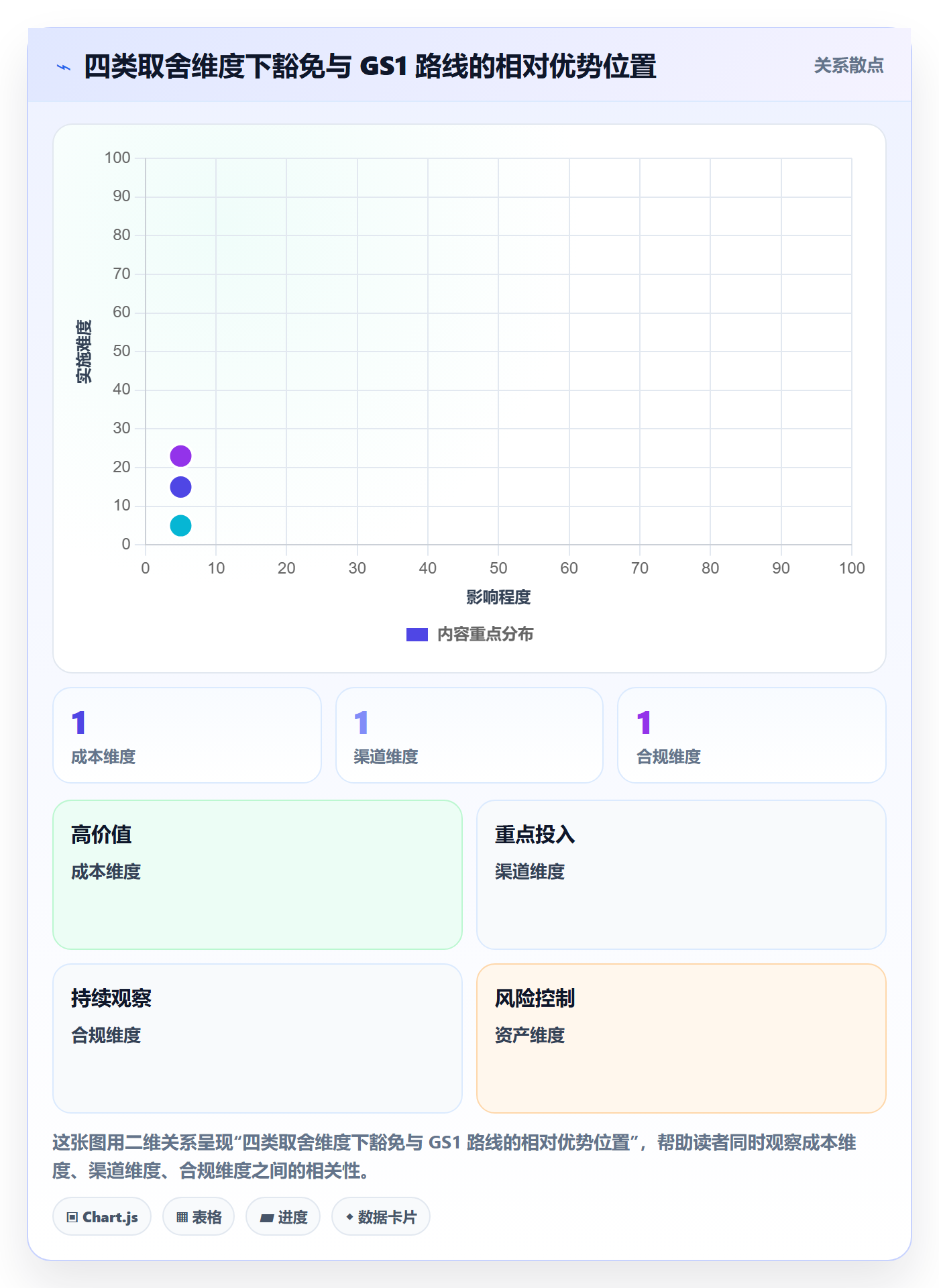 UPC码进阶课：围绕豁免申请完善定价策略