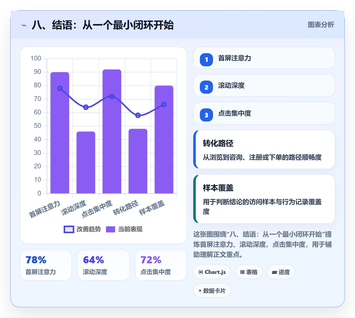 八、结语：从一个最小闭环开始