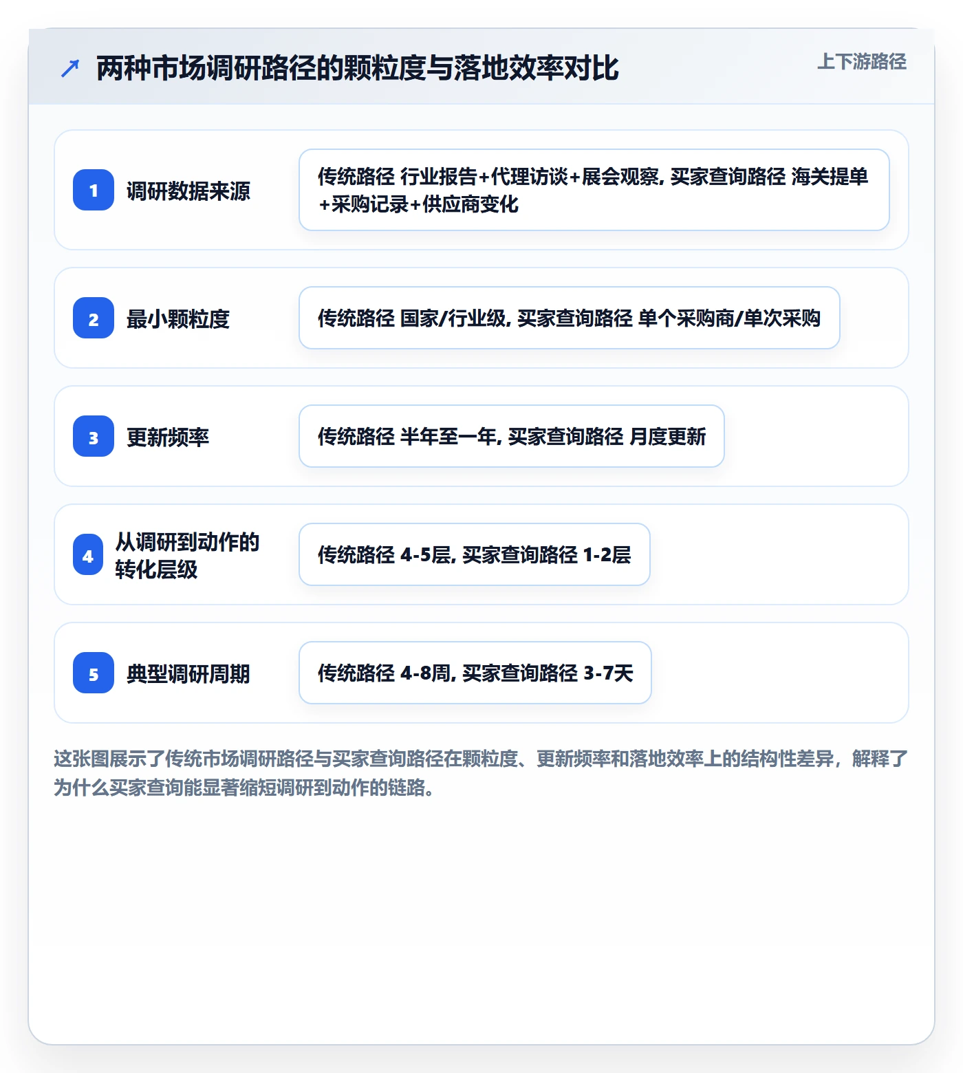 外贸数据分析平台业务拆解：买家查询为什么影响市场调研