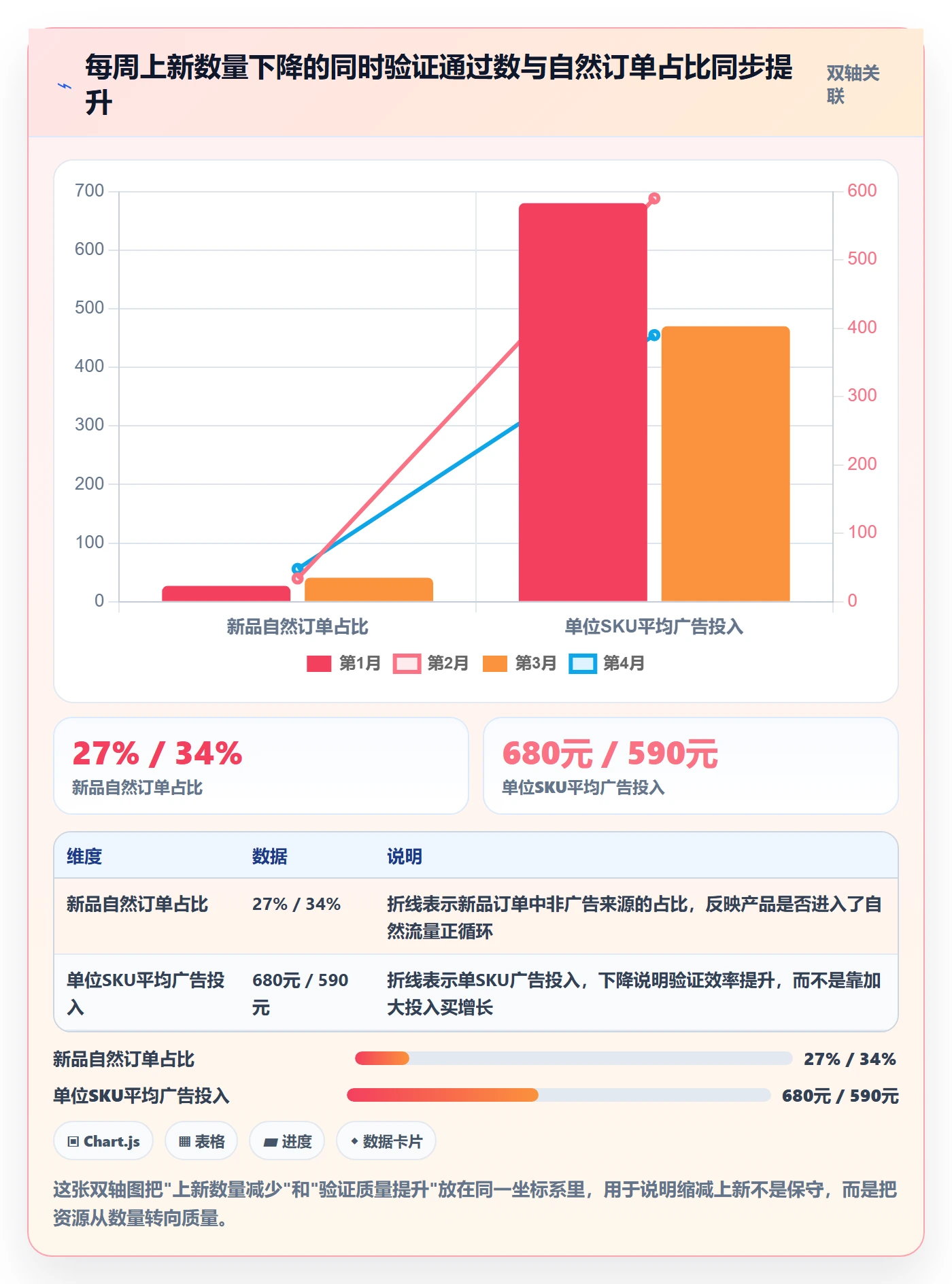 跨境电商运营运营框架：把选品上新纳入落地案例