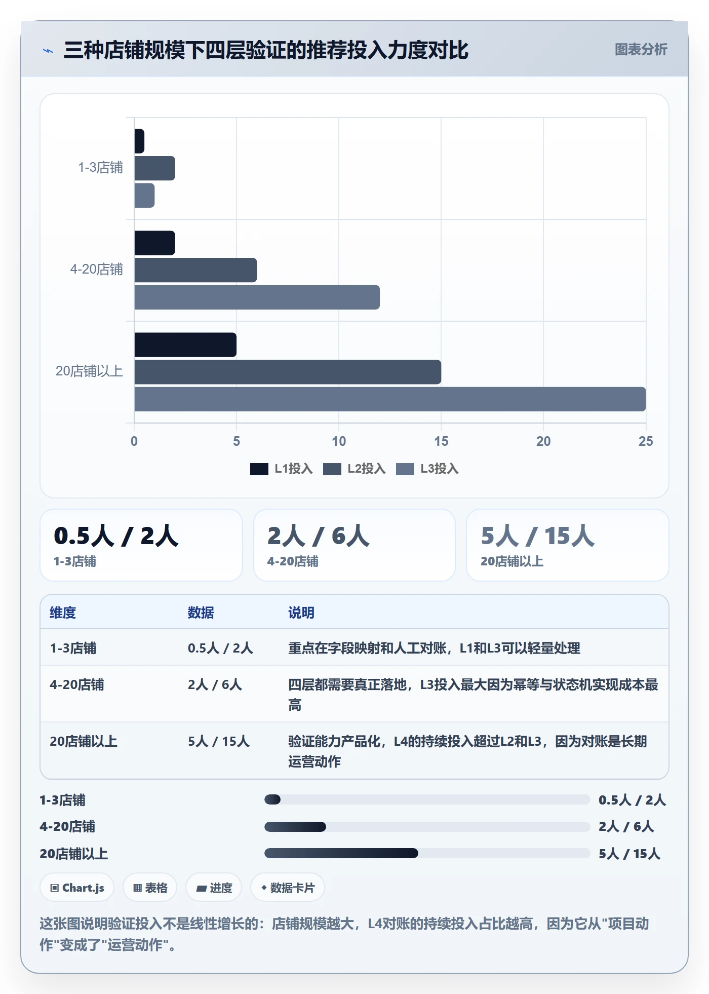 erp跨境电商实战复盘：从订单同步验证流程设计效果