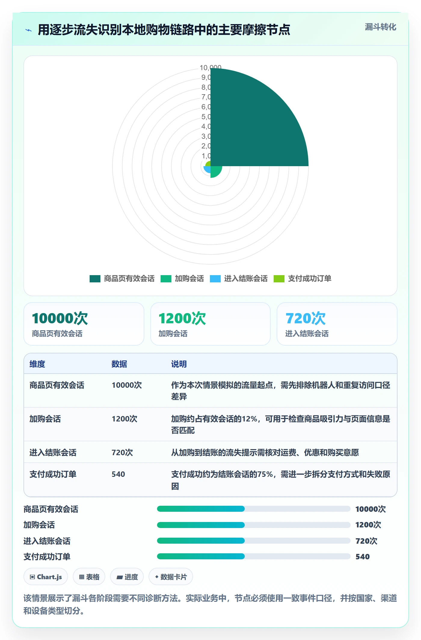 跨境电商升级方案：用精细化运营改善本地化运营