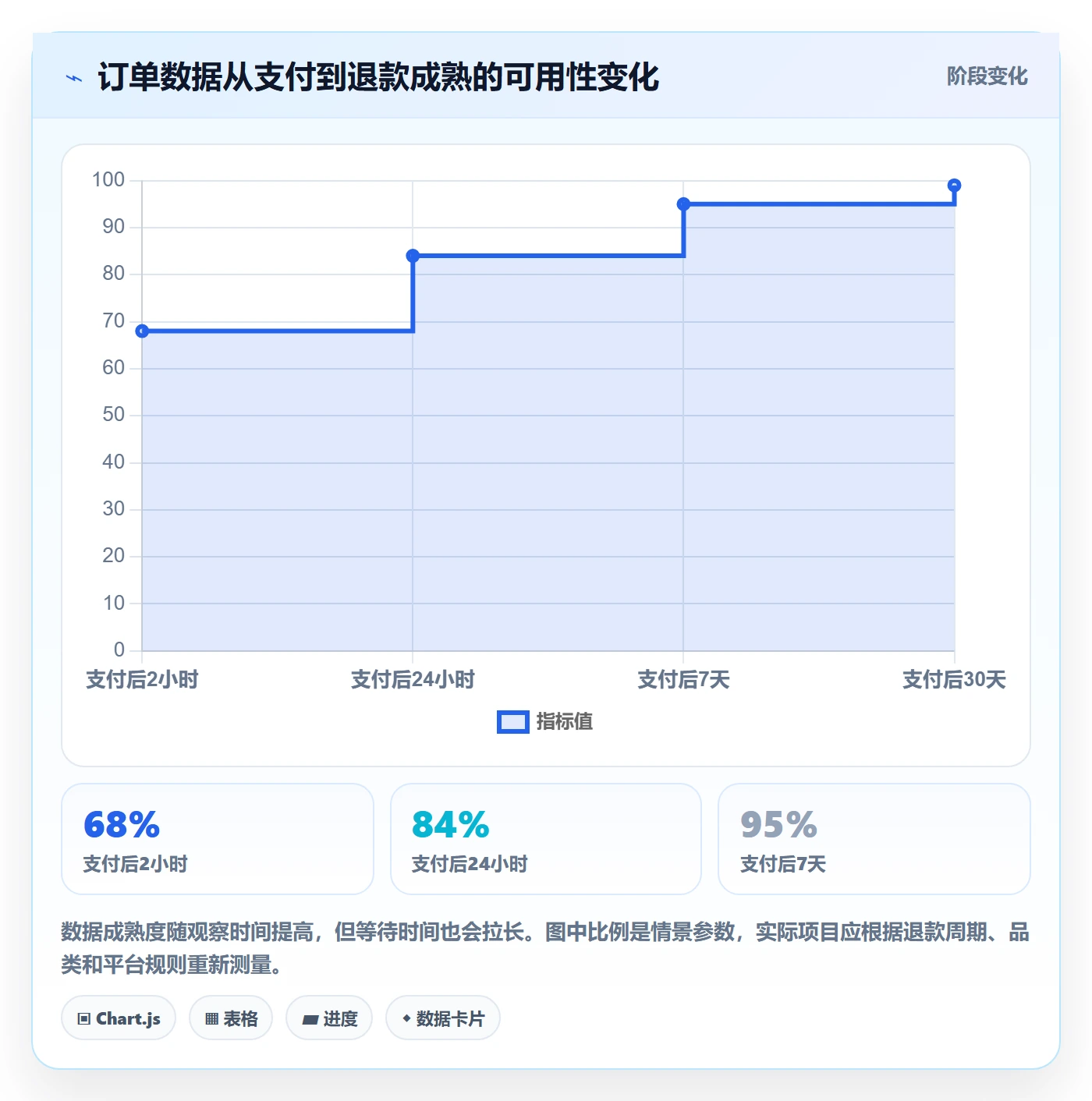 电商数据查询网站规划方法：达人数据与多店经营如何衔接