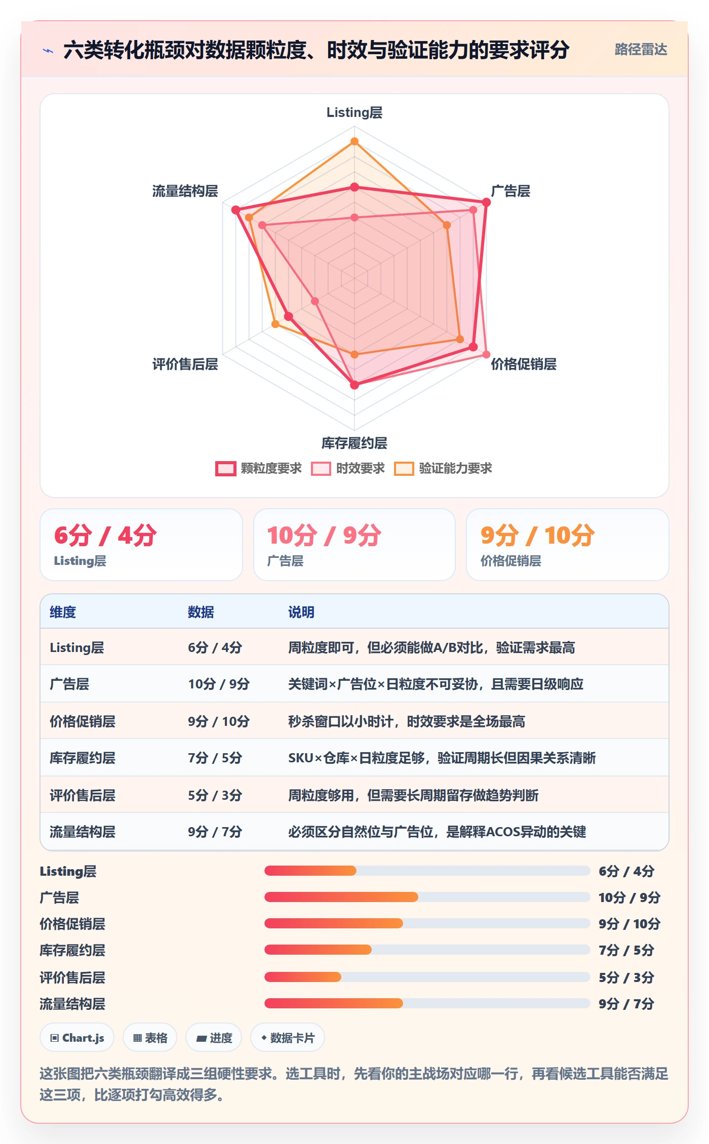 跨境电商运营业务拆解：转化优化为什么影响工具对比