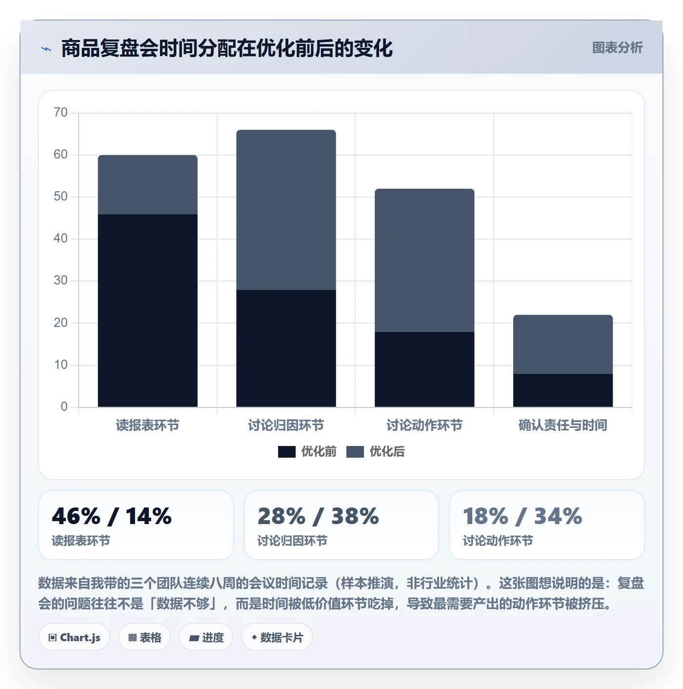 商品分析优化清单：组合优化与数据复盘的关键动作