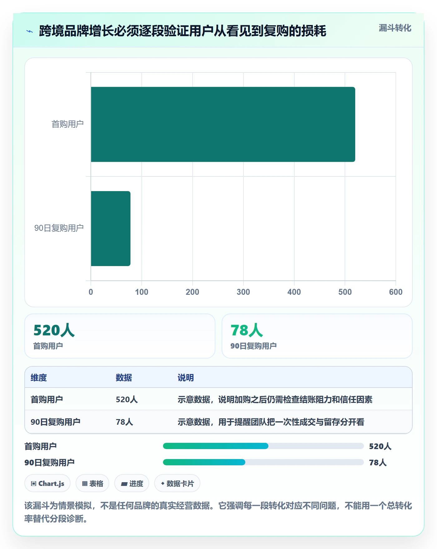 想做好跨境电商，先掌握落地案例中的品牌增长