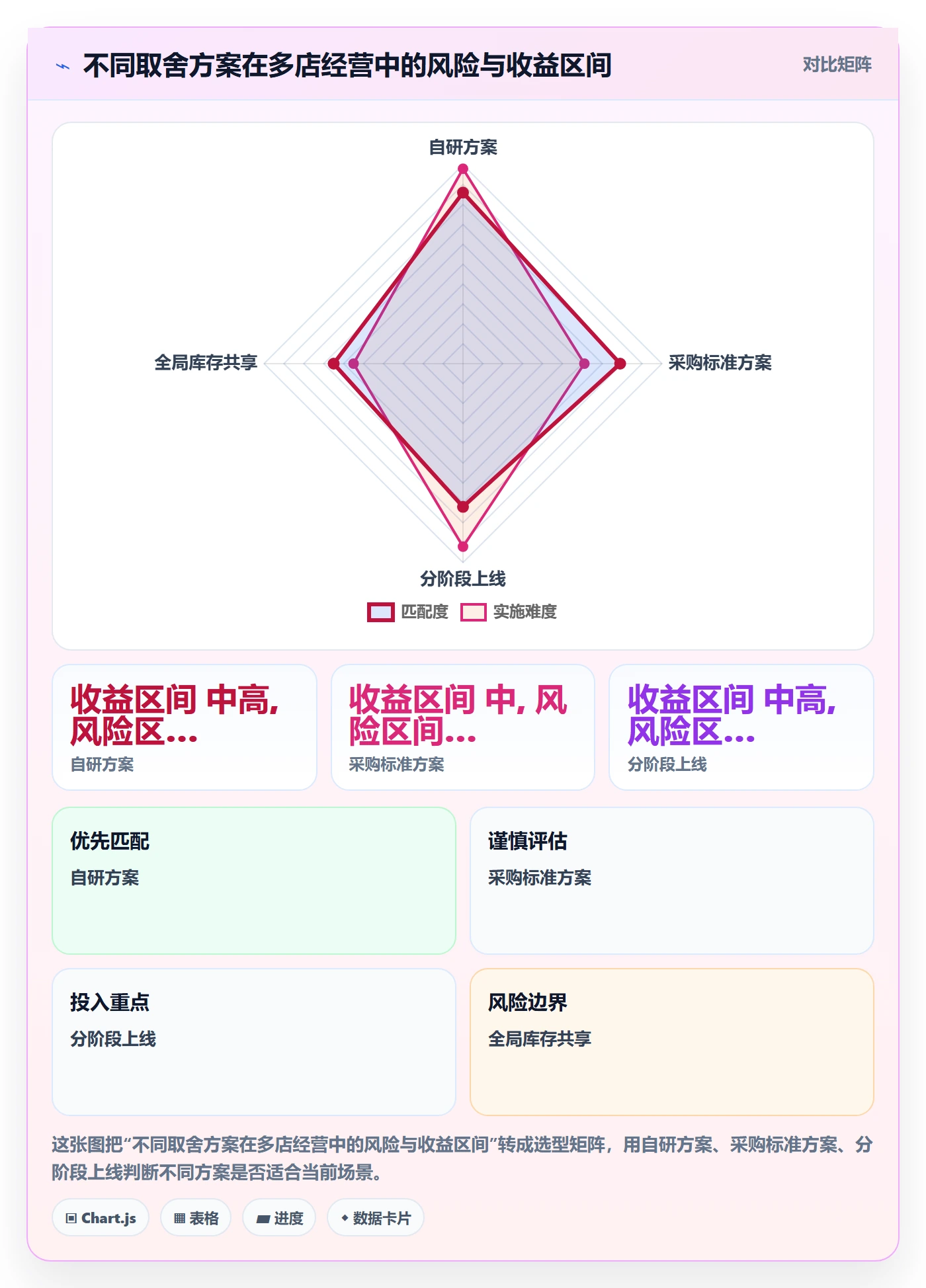 erp跨境电商实用方法：围绕系统实施建立多店经营