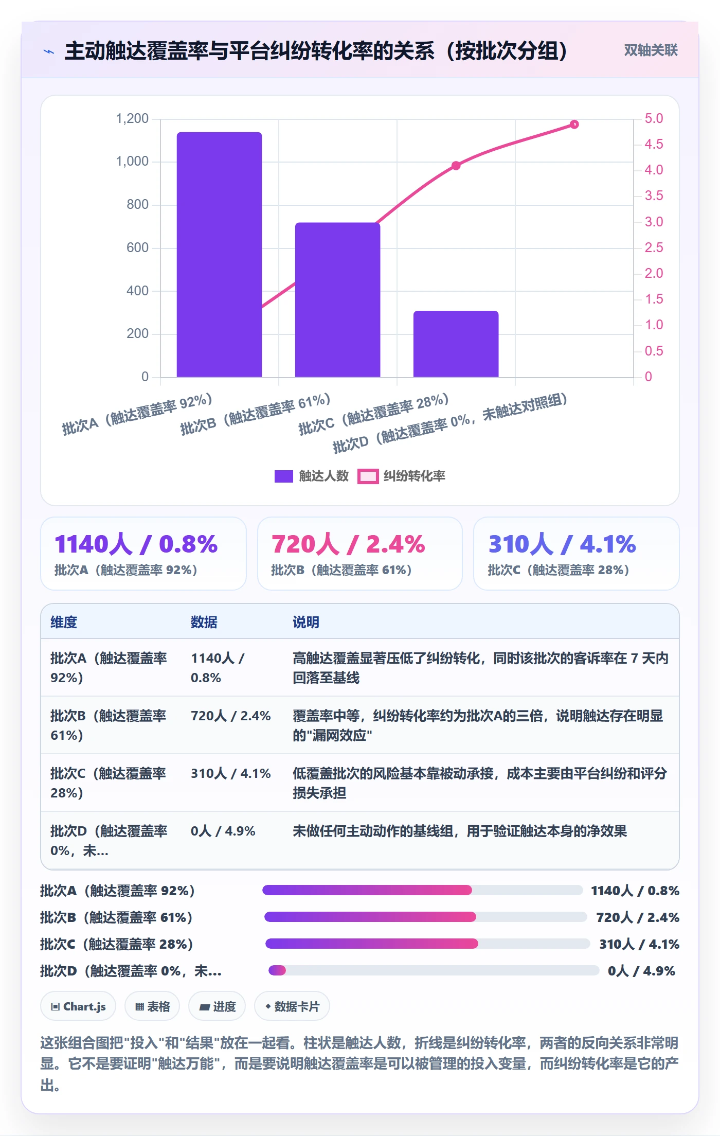 跨境电商运营实践指南：客户服务的风险排查怎样更有效