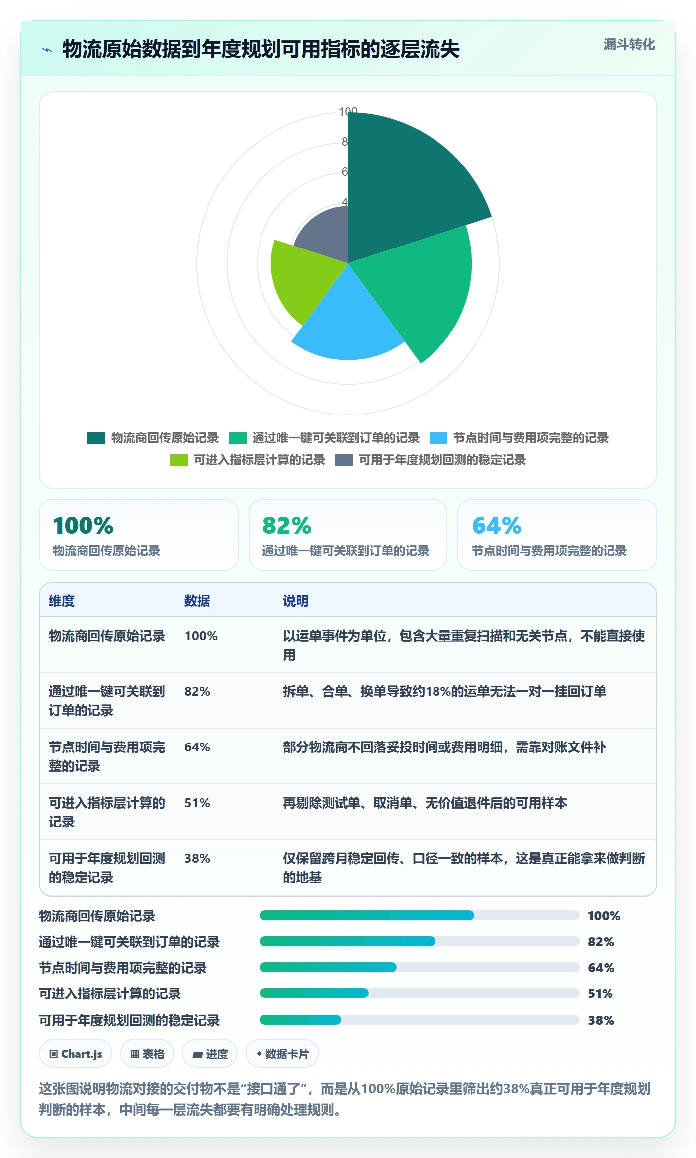 erp跨境电商数据方法:用物流对接支撑年度规划判断