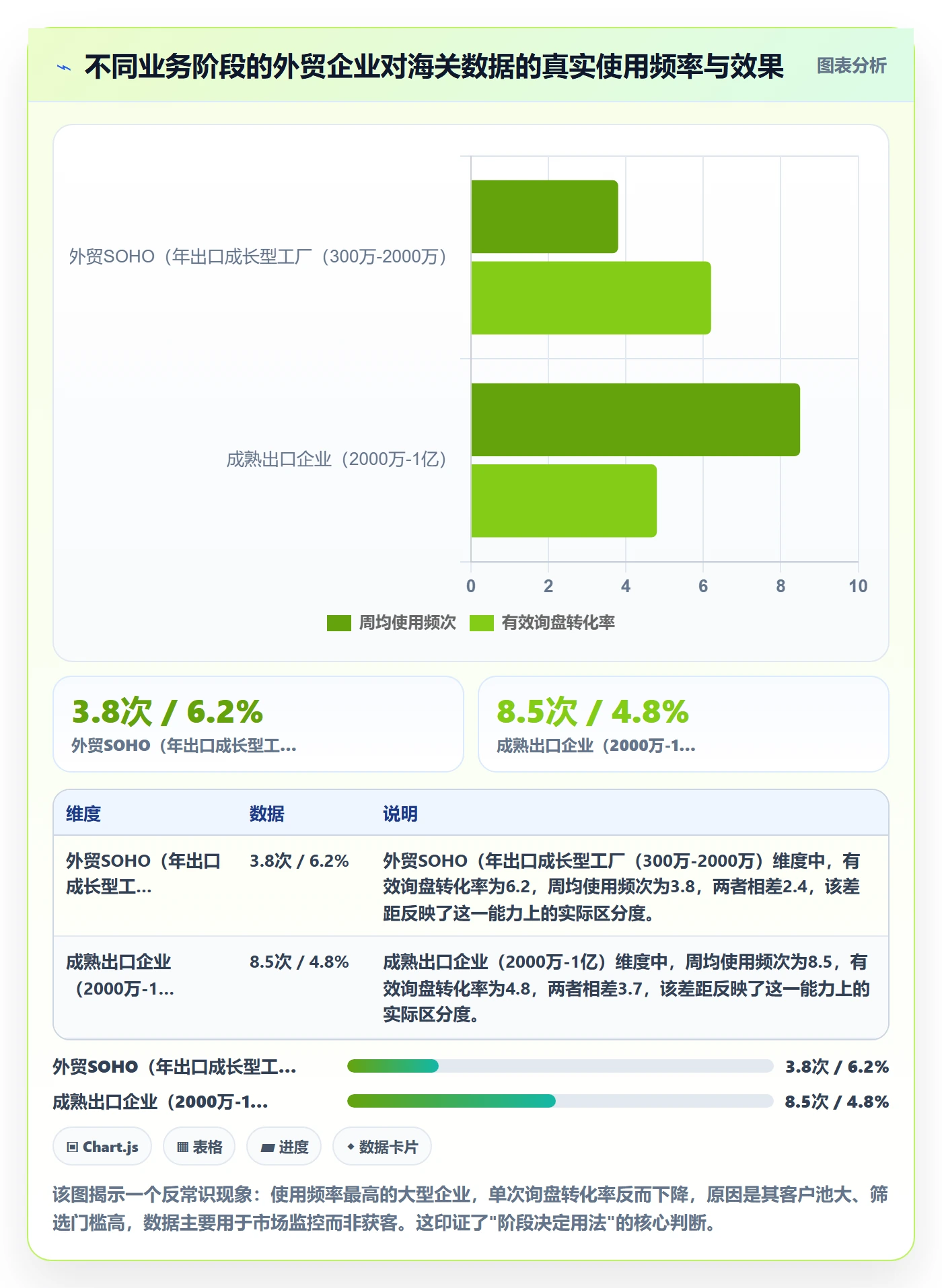 外贸数据分析平台基础课：海关数据相关的工具对比一次讲透