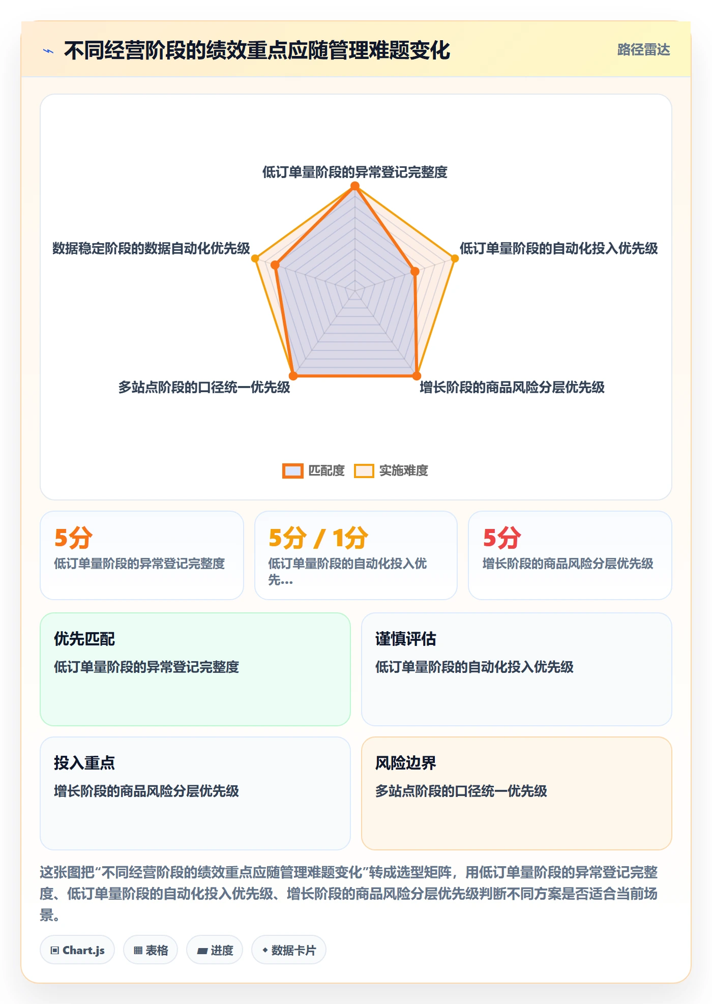 temu方案设计：账号绩效场景的中小商家怎么做