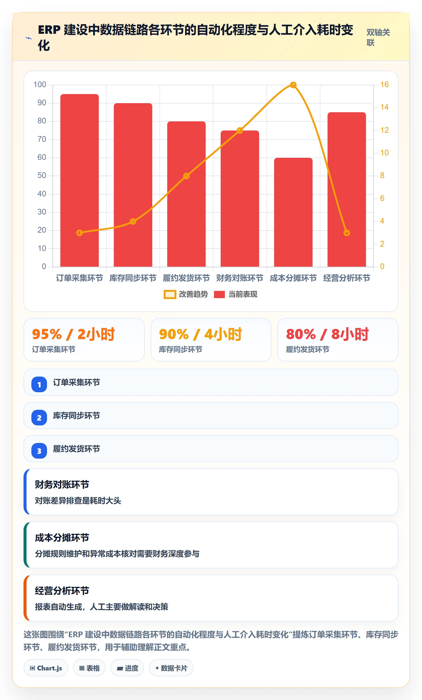 erp跨境电商建设路线：从订单同步到成本控制分几步