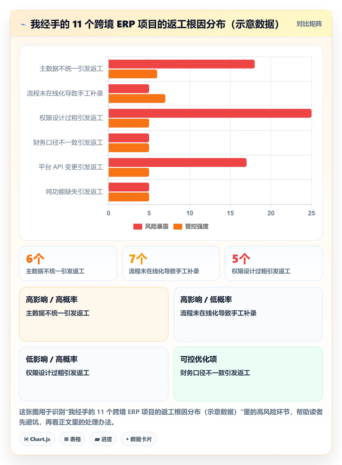 erp跨境电商建设路线：从权限管理到指标体系分几步