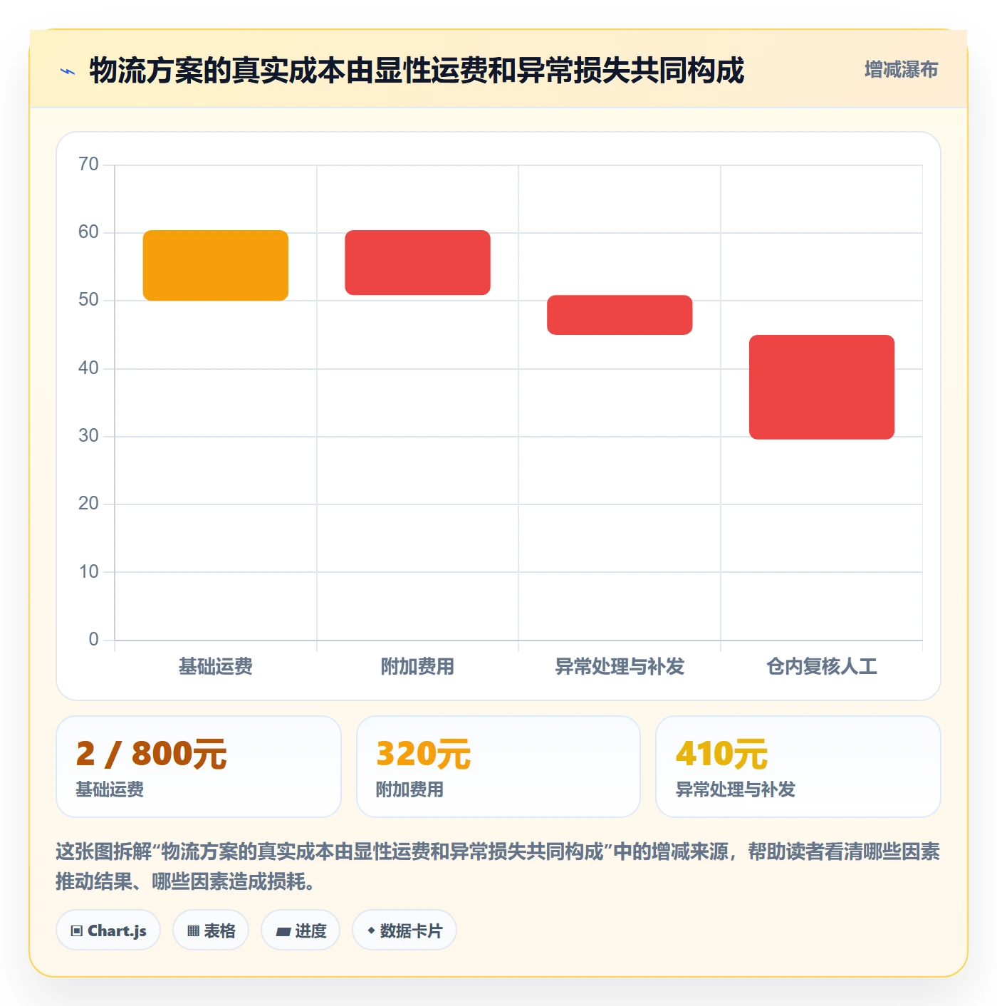 temu使用技巧：账号绩效对应的物流方案方法