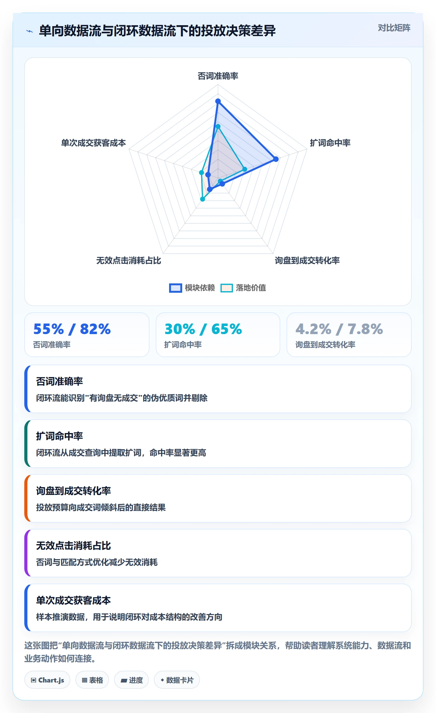 外贸数据分析平台运营框架：把买家查询纳入广告投放