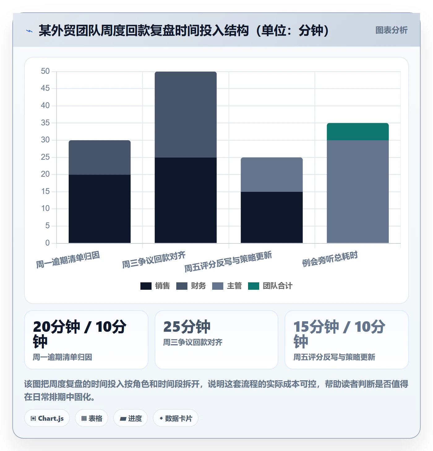 外贸数据分析平台实用方法：围绕销售线索建立回款管理