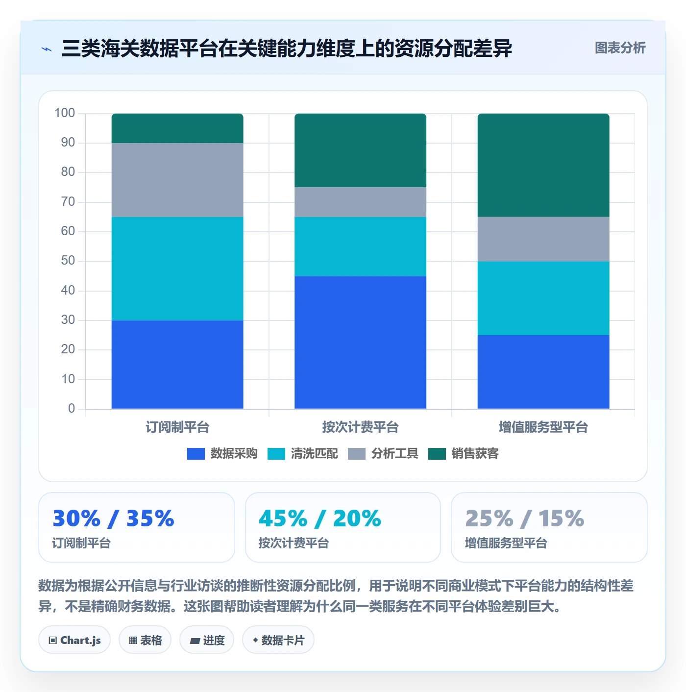 外贸数据分析平台业务拆解：海关数据为什么影响中小商家