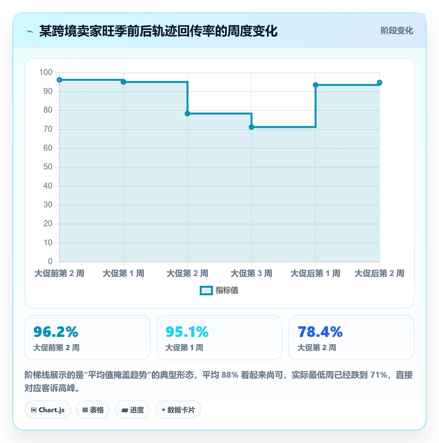 erp跨境电商选择标准：物流对接维度如何评估季度复盘