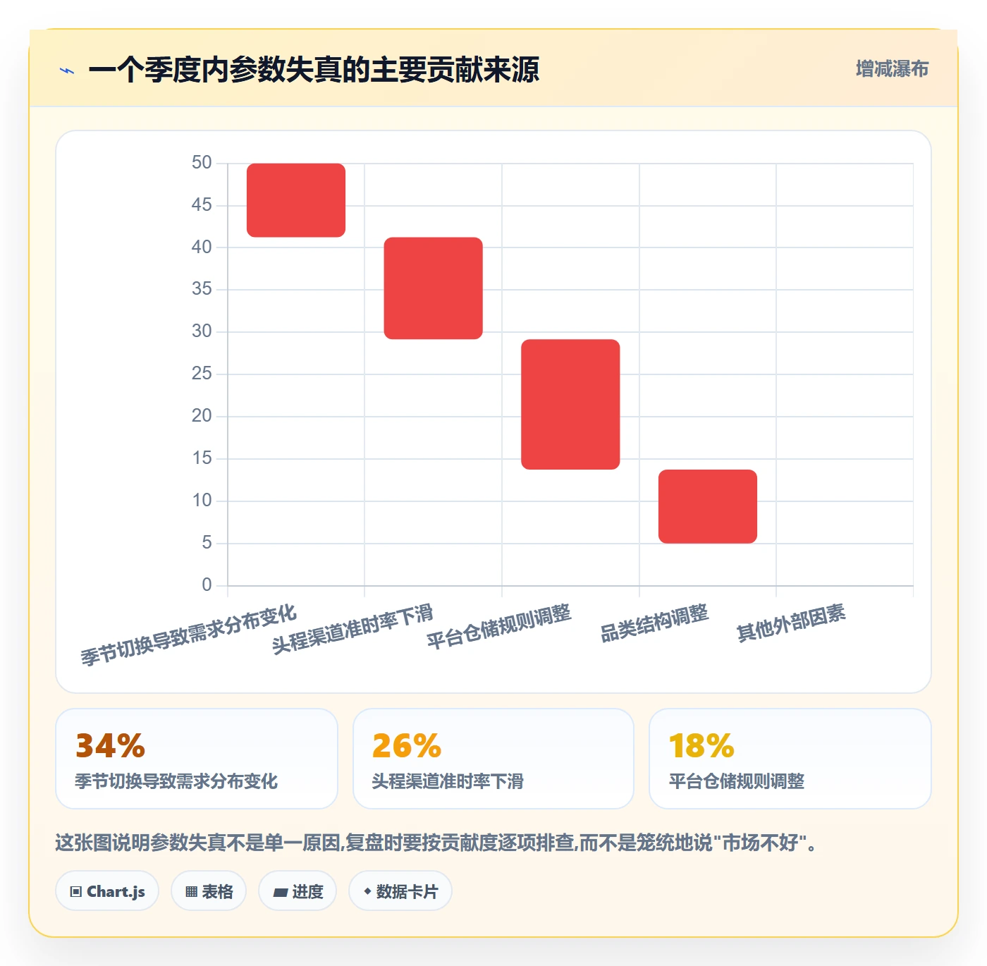 erp跨境电商运营框架：把采购补货纳入指标体系