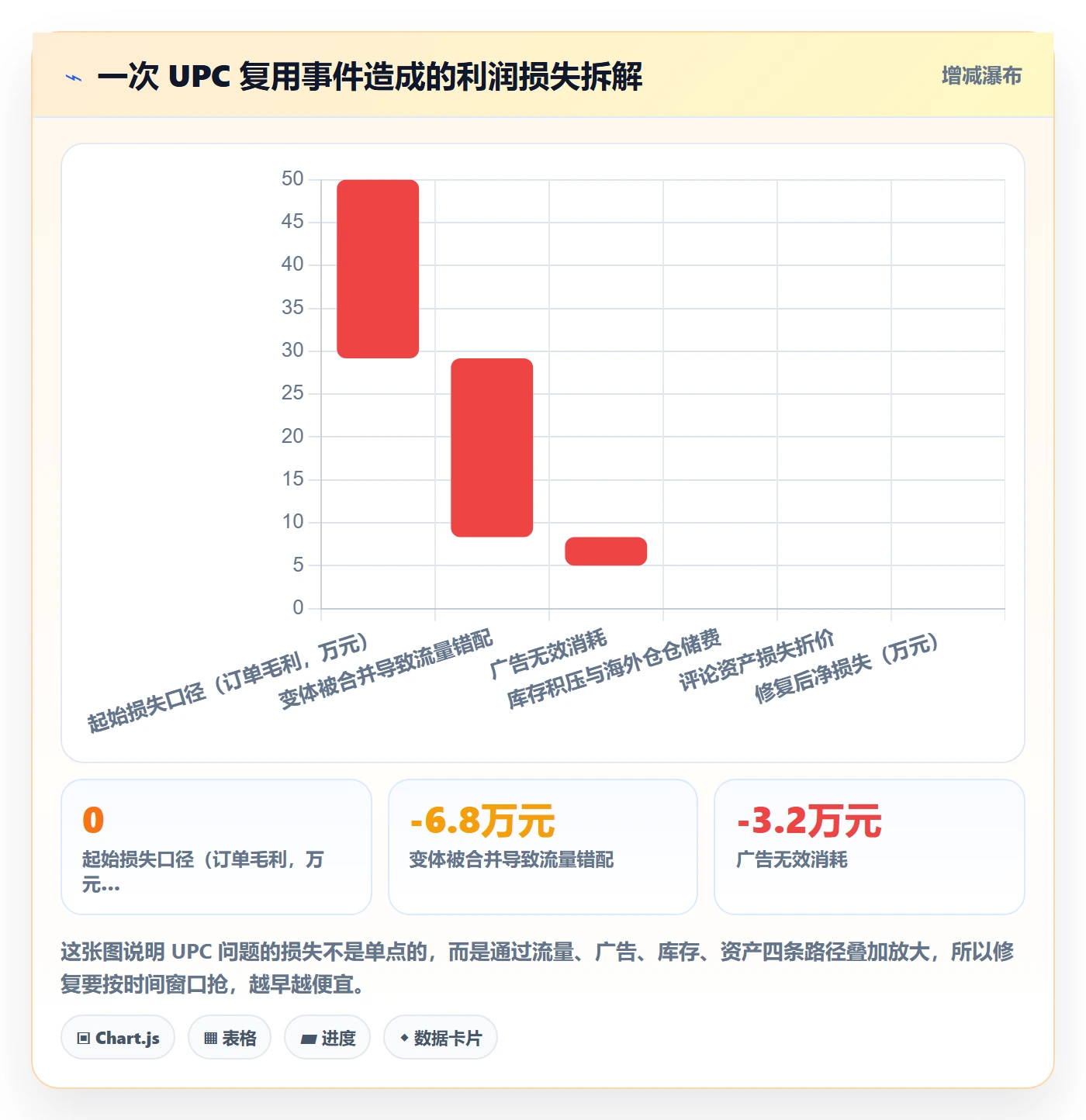 UPC码怎么用？编码规范场景下的数据复盘拆解