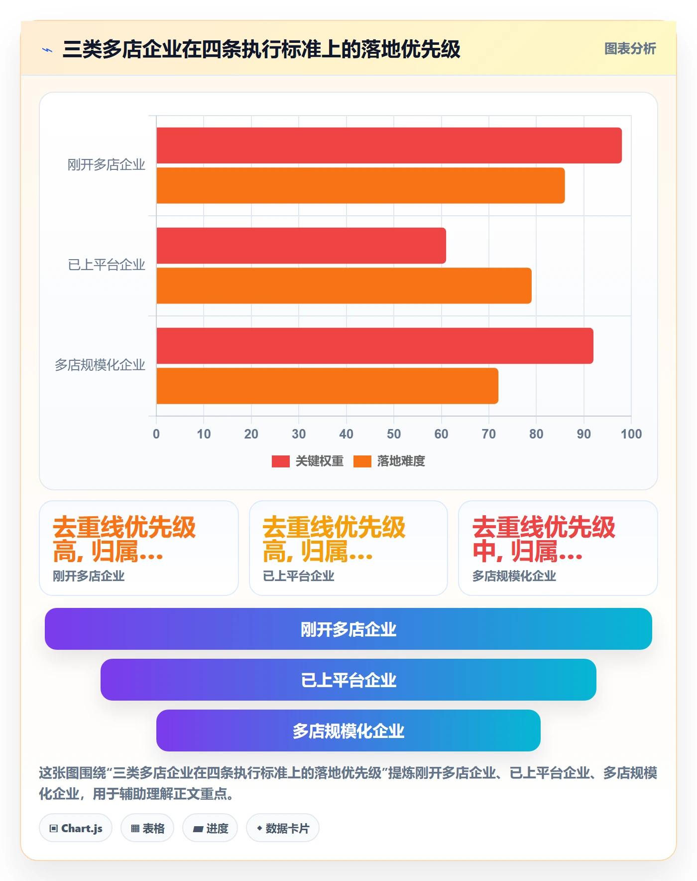 外贸数据分析平台执行标准:买家查询环节如何体现多店经营