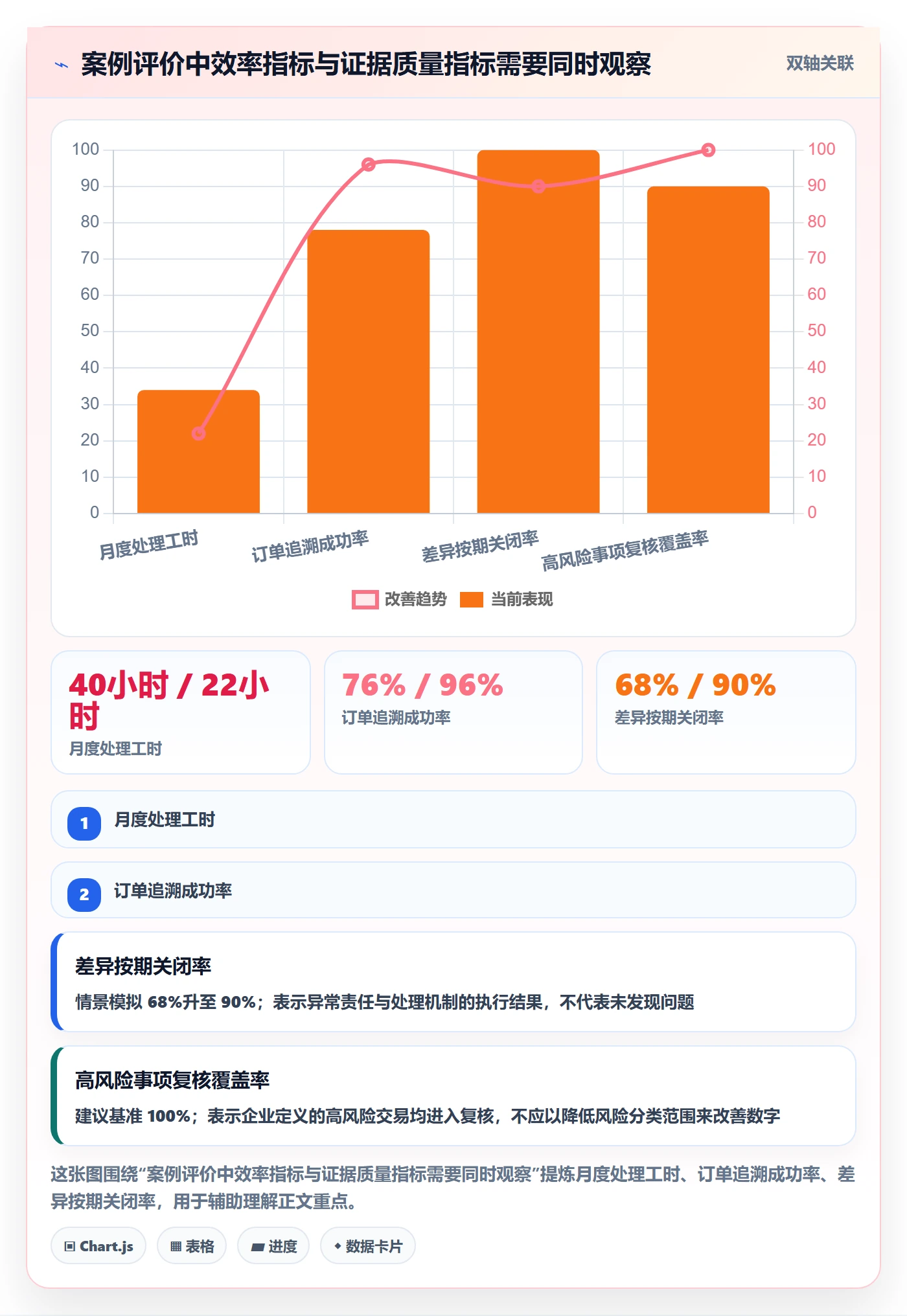 跨境电商实践指南：税务合规的落地案例怎样更有效
