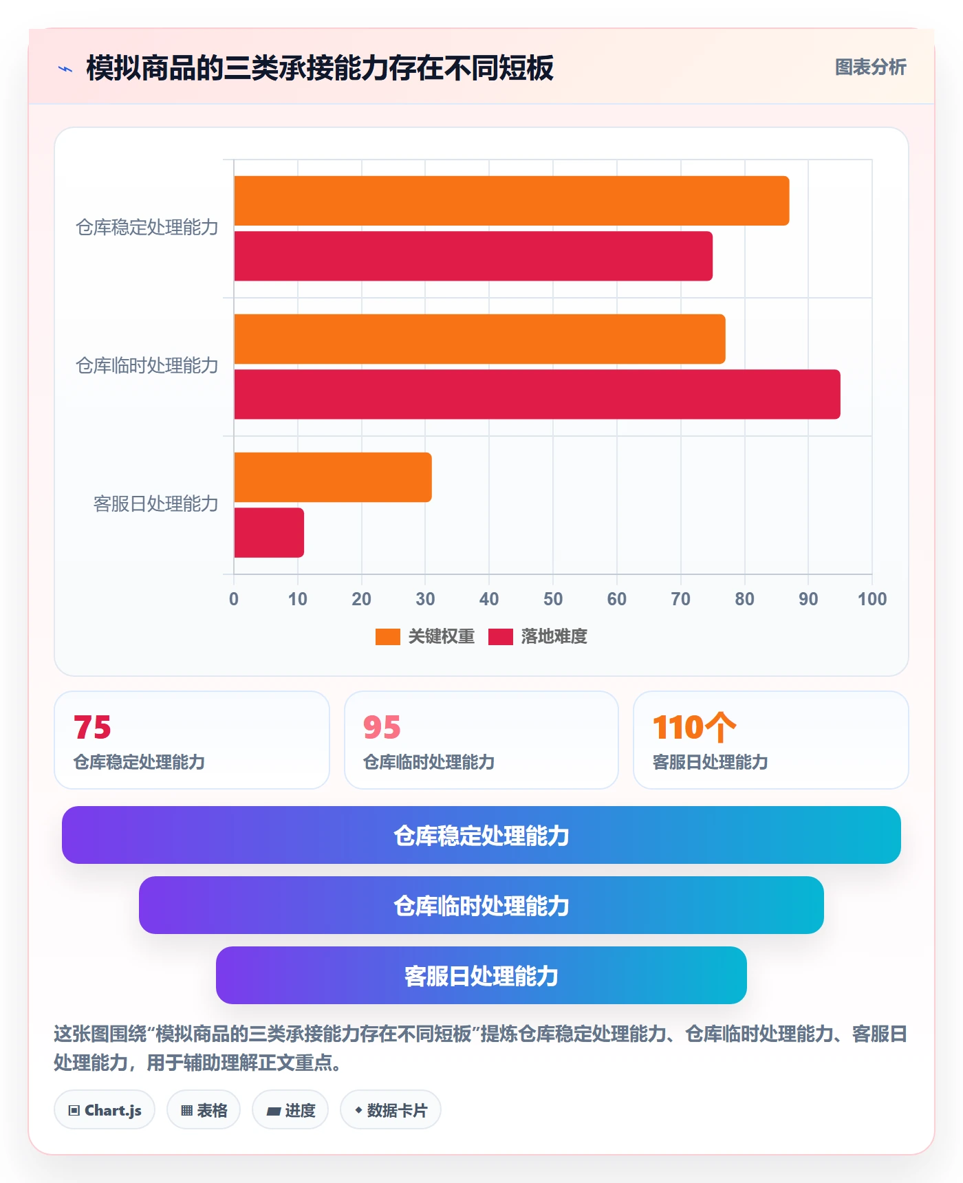 temu使用技巧：活动流量对应的旺季准备方法