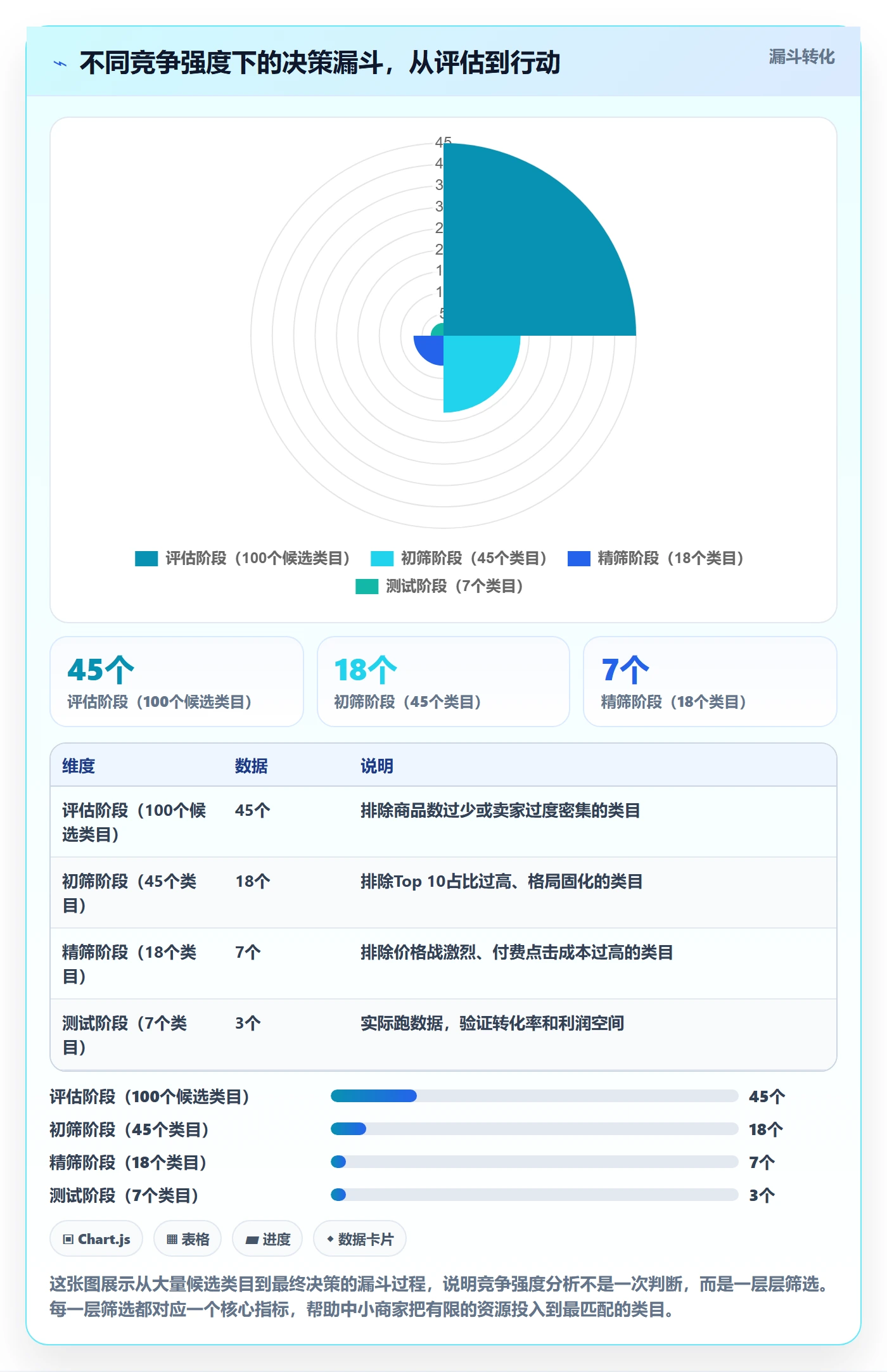 商品分析中小商家全解析：重点看懂竞争强度
