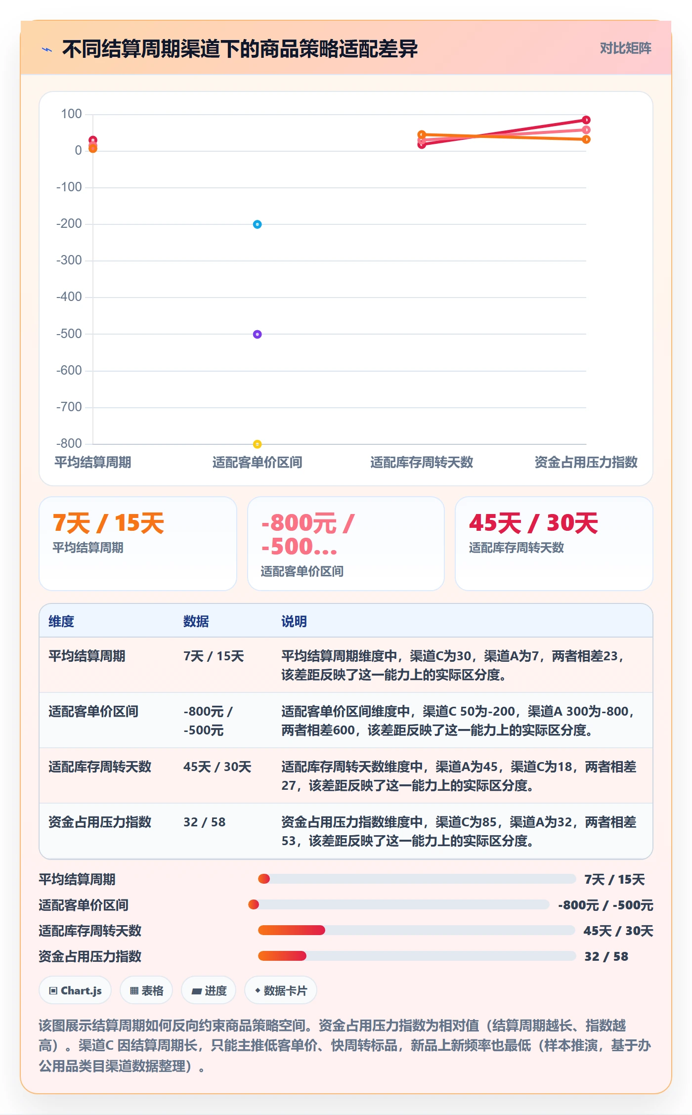 商品分析运营框架：把市场需求纳入支付结算