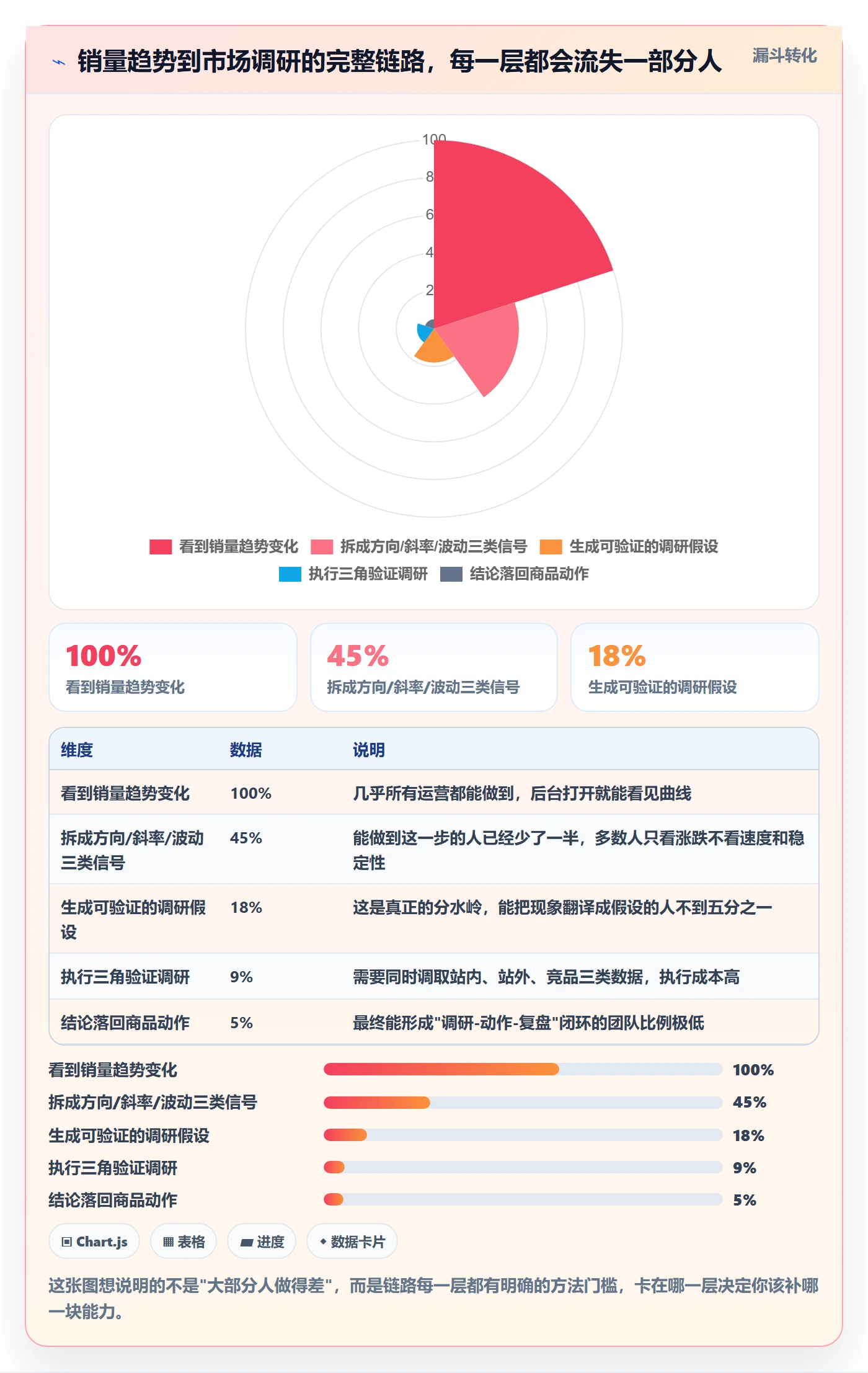 商品分析使用技巧：销量趋势对应的市场调研方法