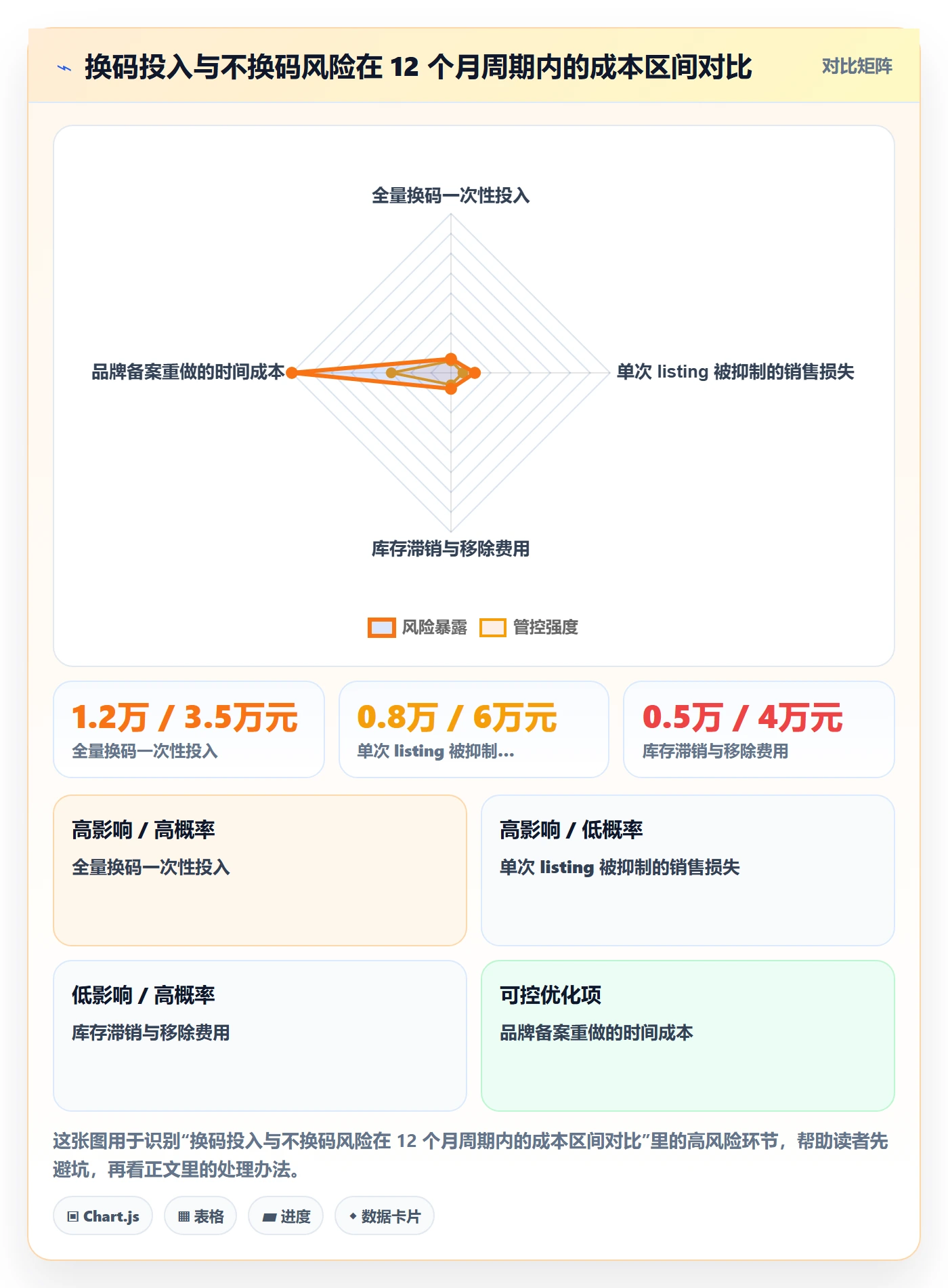 UPC码进阶课：围绕重复码排查完善进阶玩法